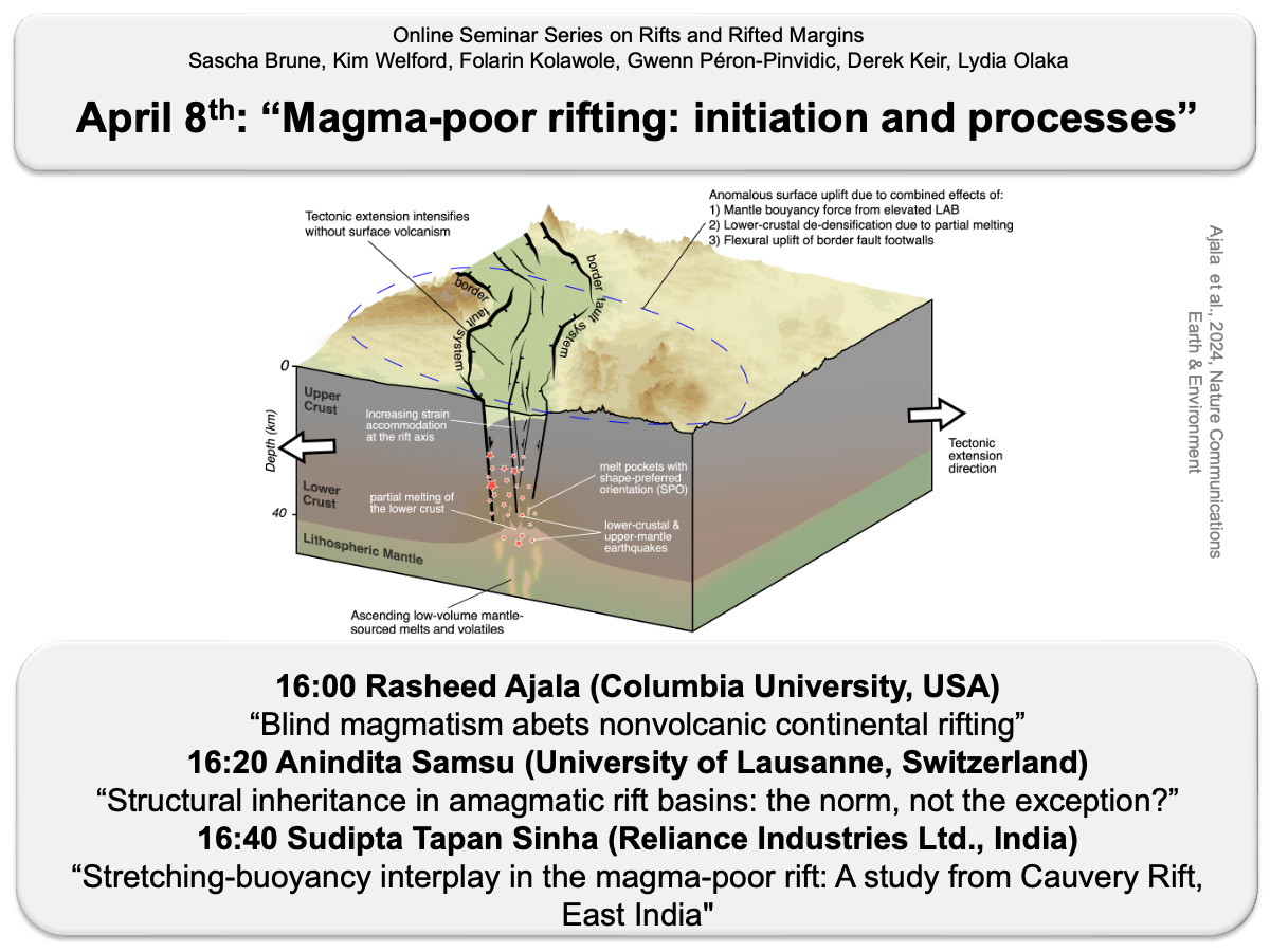 16:00 Erin Di Maggio (Penn State University, USA) 
“High resolution geologic mapping and tephrochronology to constrain rifting at the Ledi-Geraru paleontological site in Ethiopia”
16:20 Céline-Marie Vidal (University of Cambridge, UK) 
“Volcanic ash in the Rift, origins and applications”
16:40 Lindsay McHenry (UW Milwaukee, USA) 
“Olduvai basin and its often rift-controlled paleolake"