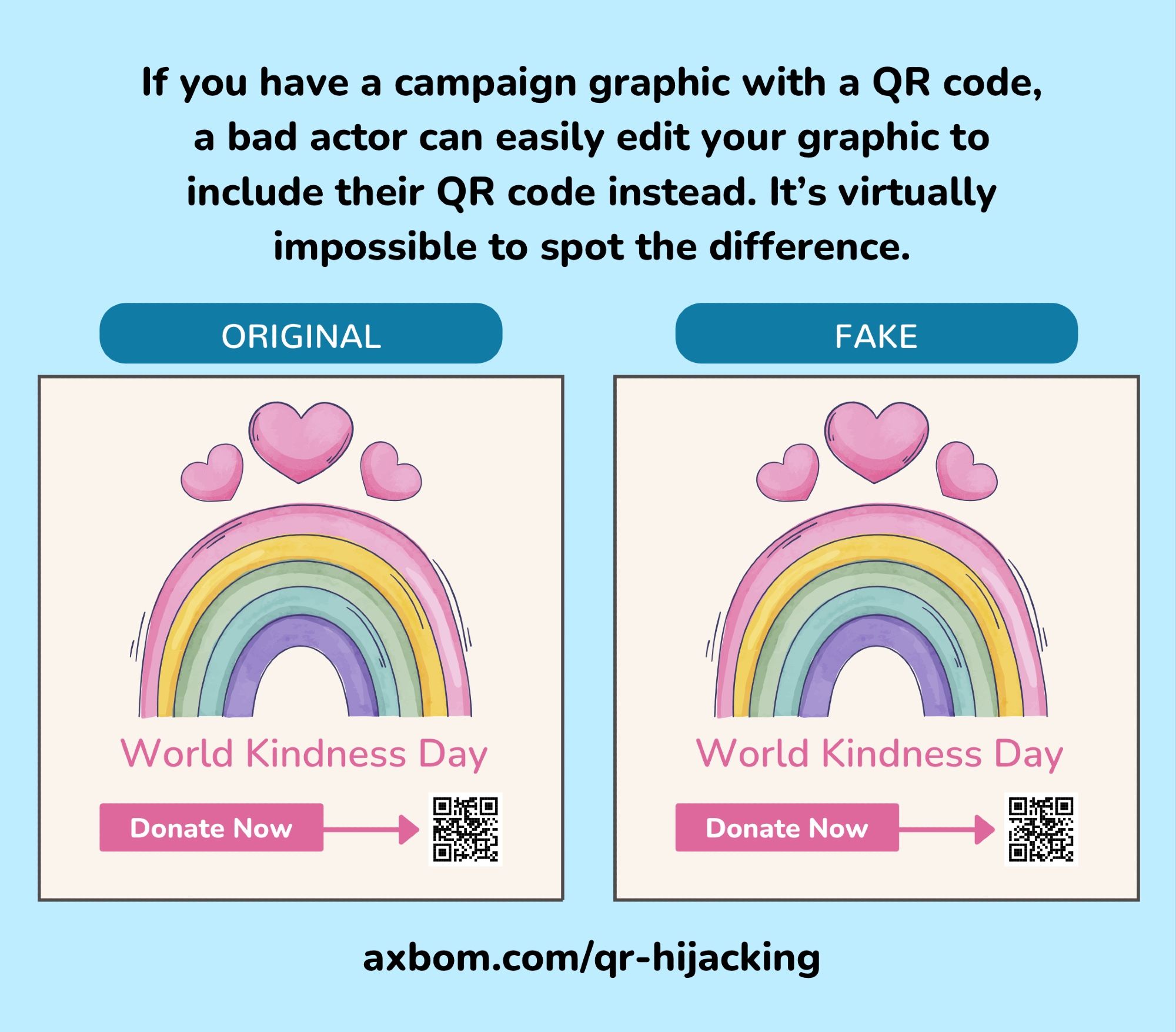 The image shows two virtually identical campaign graphics asking for donations for World Kindness Day by scanning a QR code. The QR codes are different but it’s essentially impossible to see this.

The text above the graphics reads: If you have a campaign graphic with a QR code, a bad actor can easily edit your graphic to include their QR code instead. It’s virtually impossible to spot the difference.

Below the graphics is a web address: axbom.com/qr-hijacking