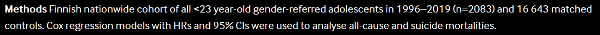 Methods - Finnish nationwide cohort of all <23 year-old gender-referred adolescents in 1996–2019 (n=2083) and 16 643 matched controls. Cox regression models with HRs and 95% CIs were used to analyse all-cause and suicide mortalities.