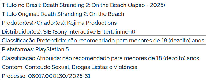 Death Stranding 2 On the Beach, novo jogo de Hideo Kojima, é classificado no Brasil