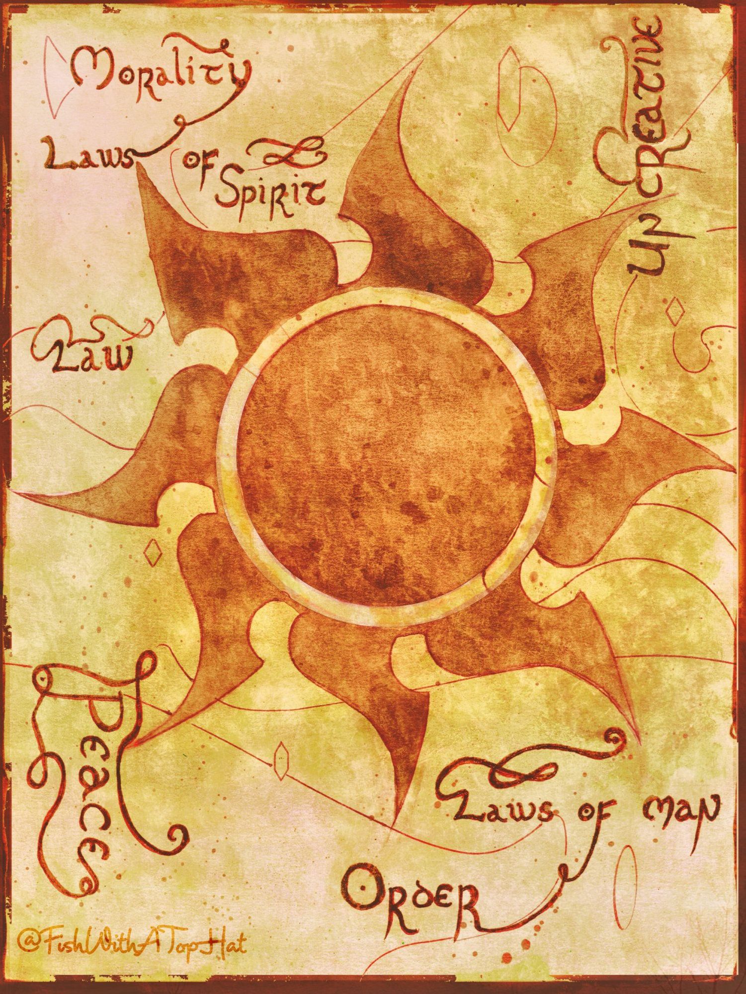 The MTG land symbol for white mana (a stylized sun) with associated words/traits around the illustration.