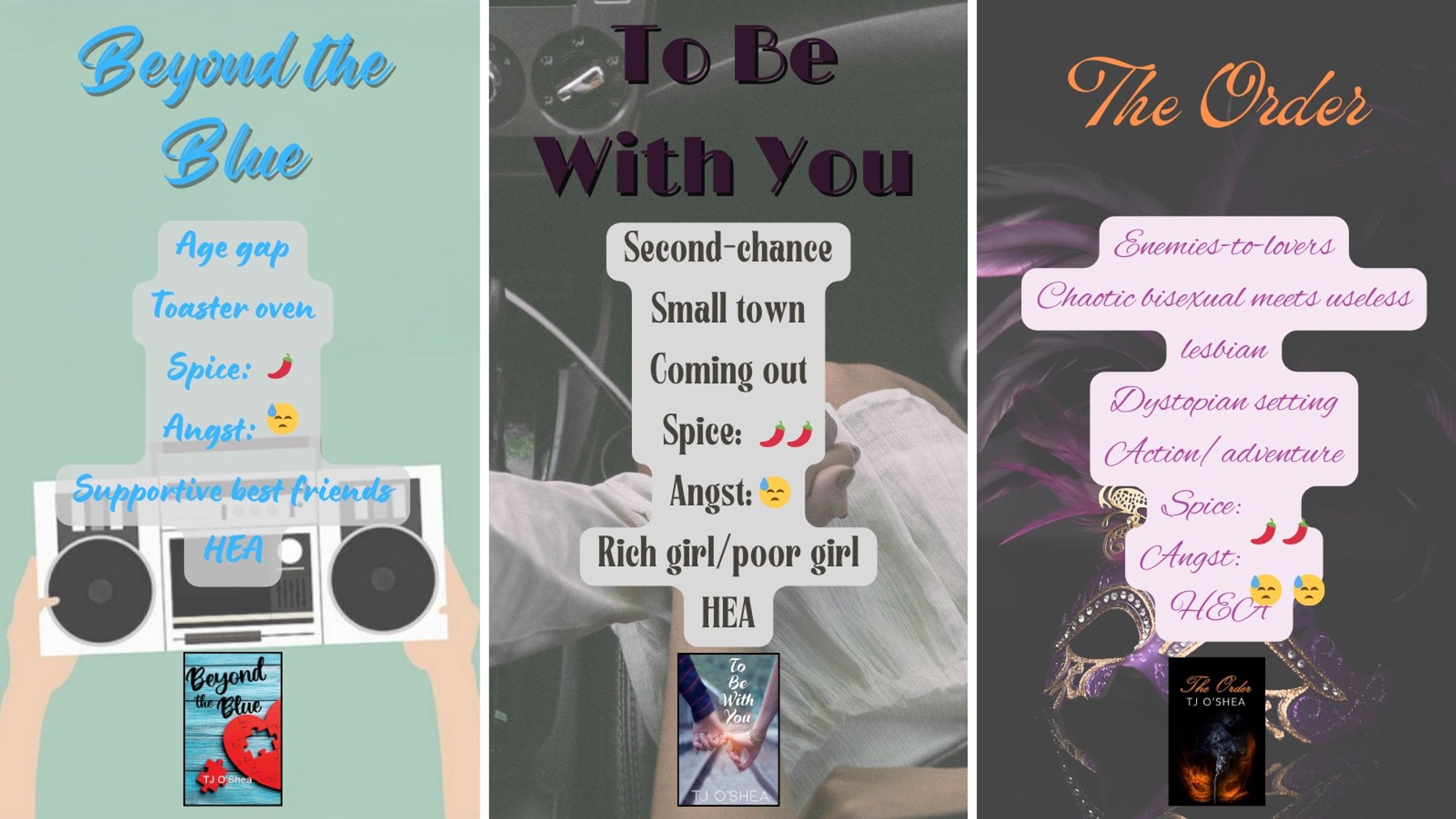 A promotional image of TJ O’Shea’s sapphic novels. Beyond the Blue, To Be With You, and The Order. Each photo has a description of the tropes found within the book.