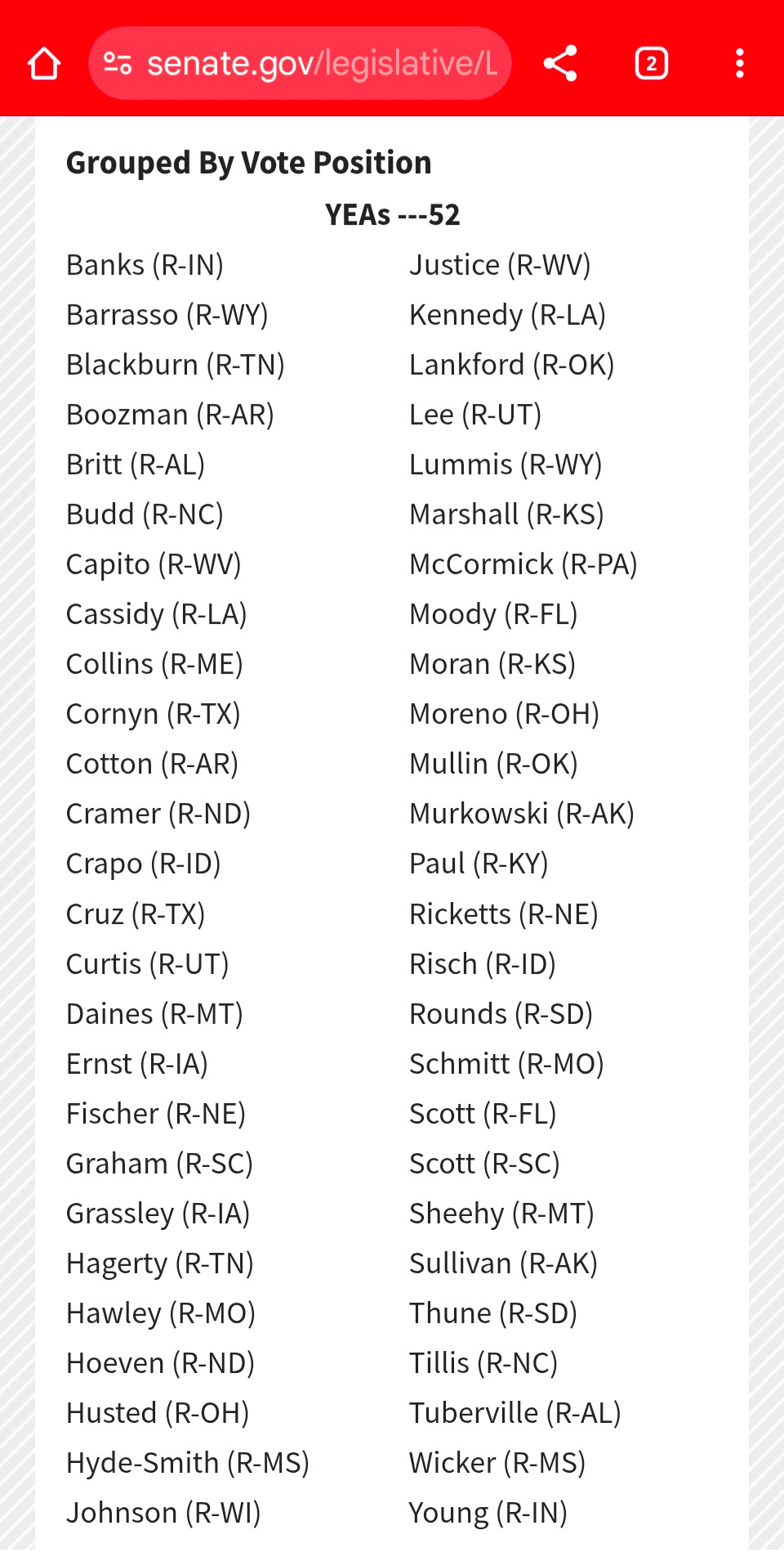 Senators who approved Kennedy's appointment. 