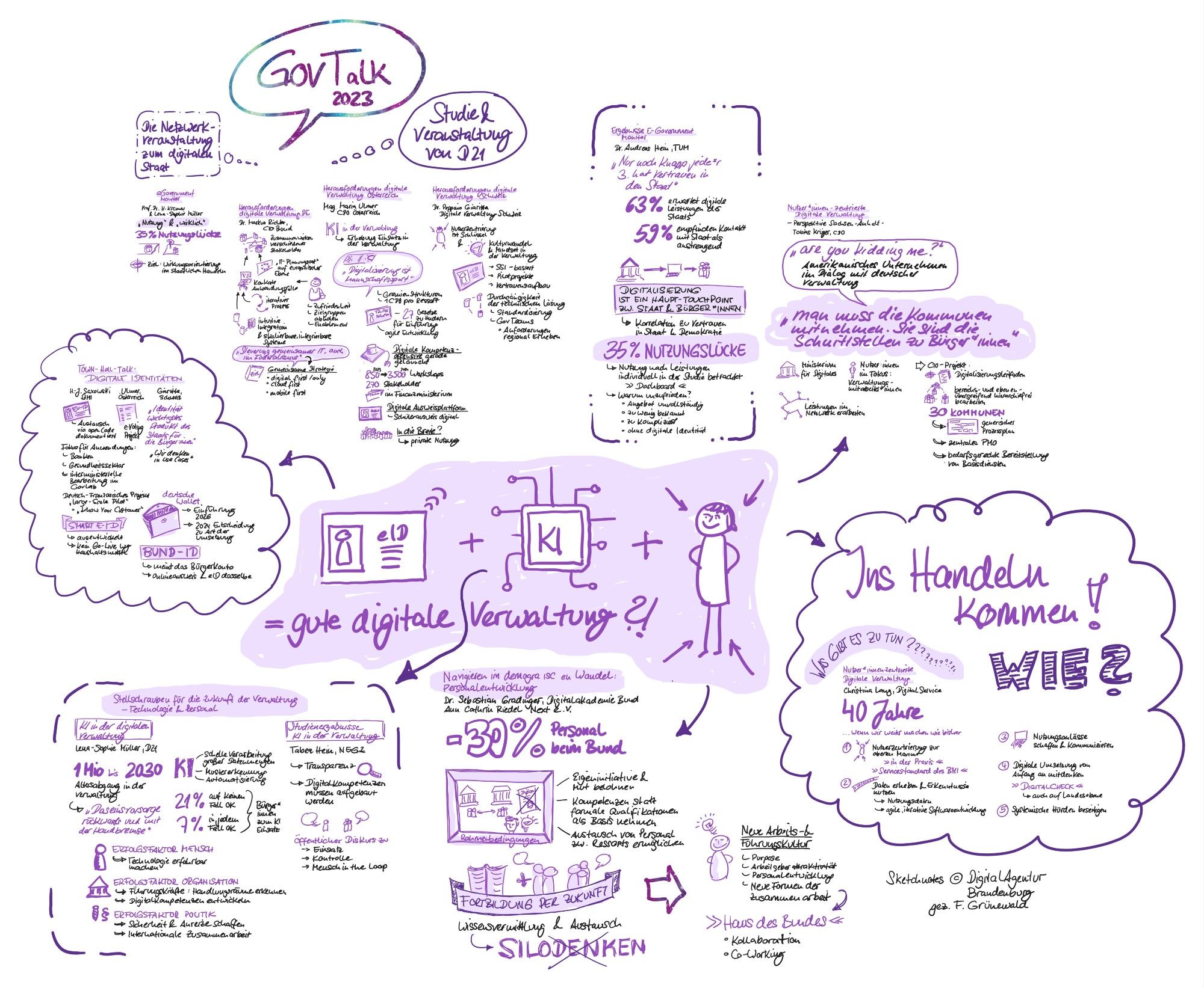 Graphic Recording in den Farben schwarz und lila.