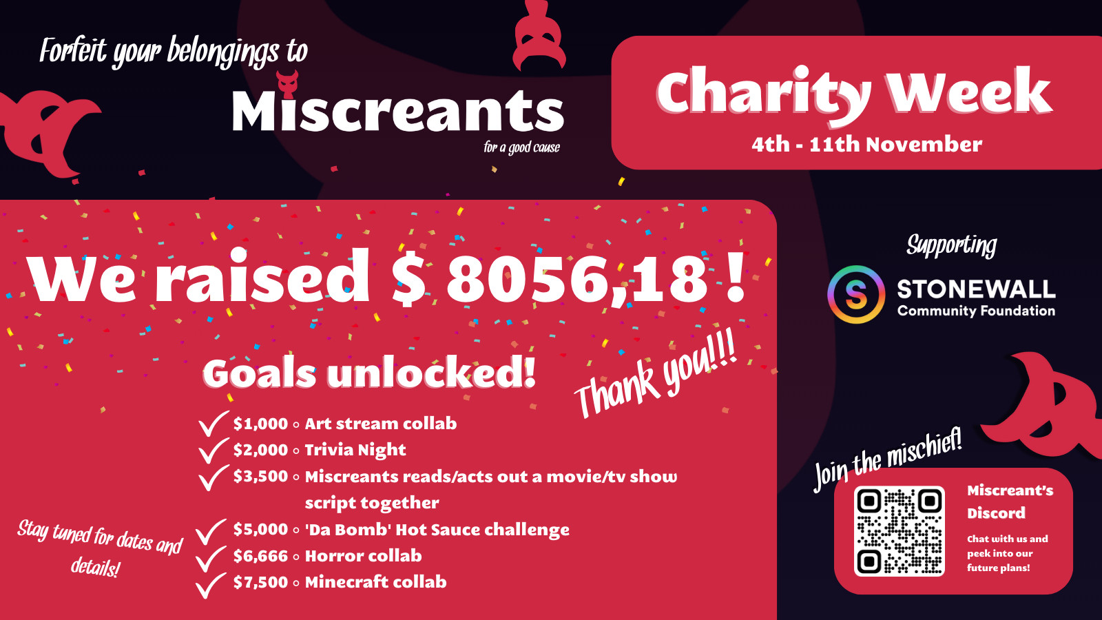 Charity week summary
Goals unlocked:
$1,000 - Art Collab
$2,000 - Trivia Night
$3,500 - Read/Act Out a Movie/TV script together
$5,000 - 'Da Bomb' Hot Sauce Challenge
$6,666 - Horror Collab
$7,500 - Minecract Collab