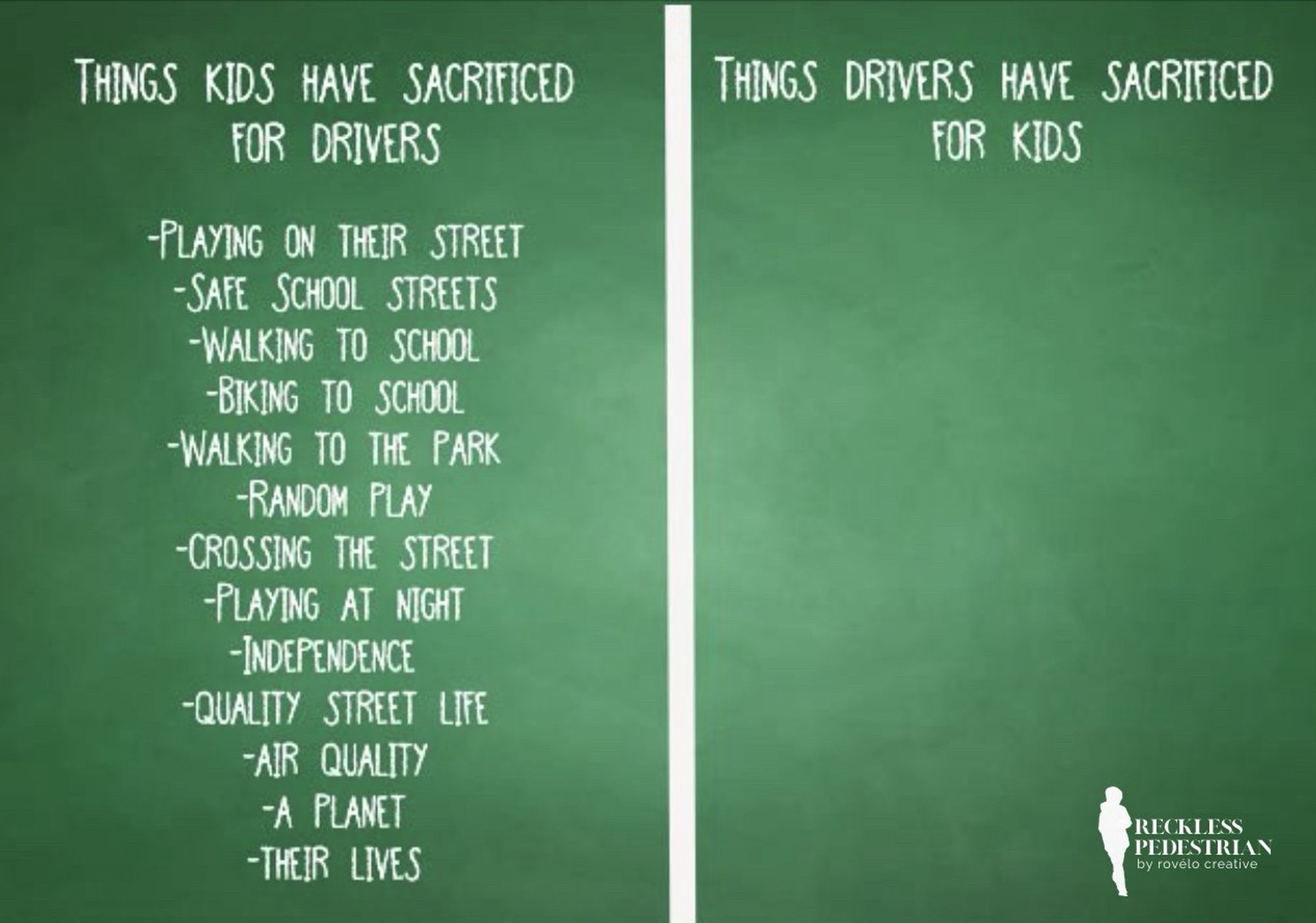 A chalkboard with one side listing everything kids have sacrificed for drivers and our obsession with the automobile

Playing on their street
safe school streets
walking to school
biking to school
walking to the park
random play
crossing the street
playing at niht
independence
quality street life
air quality
a planet 
their lives

and the other side with nothing listed given up by drivers.