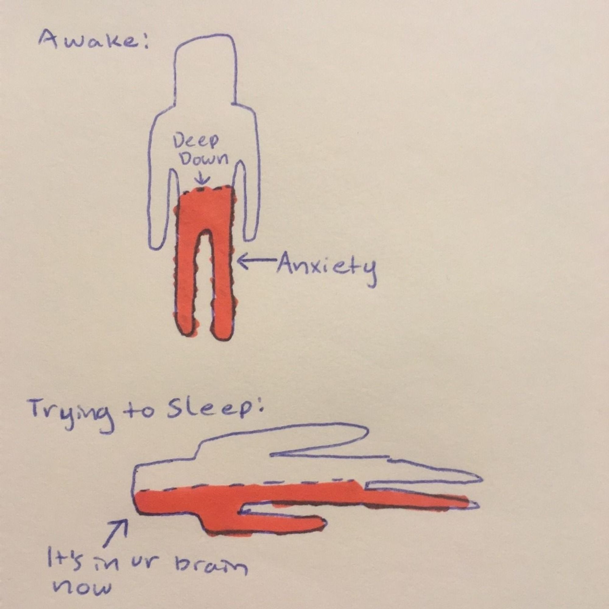 Rough, hand drawn picture of an anxious person. The artist humorously postulates that anxiety is like a liquid which exists in your lower body and flows up into the brain when you lay down to sleep.