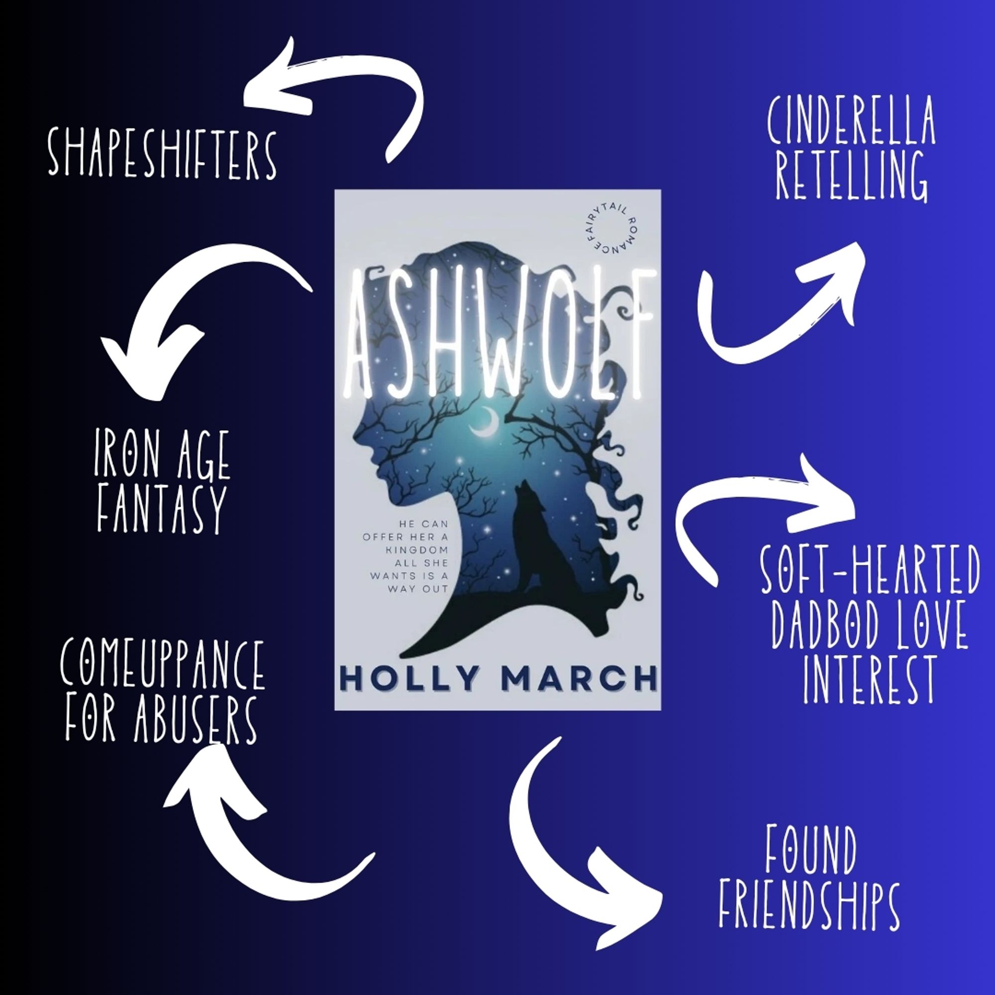 infographic feat. the lovely cover ChroniclesOfNoria made for me of a howling wolf within the silhouette of a woman's head. the arrows leading to it declare:  shapeshifters, cinderella retelling, iron age fantasy, comeuppance for abusers, soft-hearted dadbod love interest, found friendships.