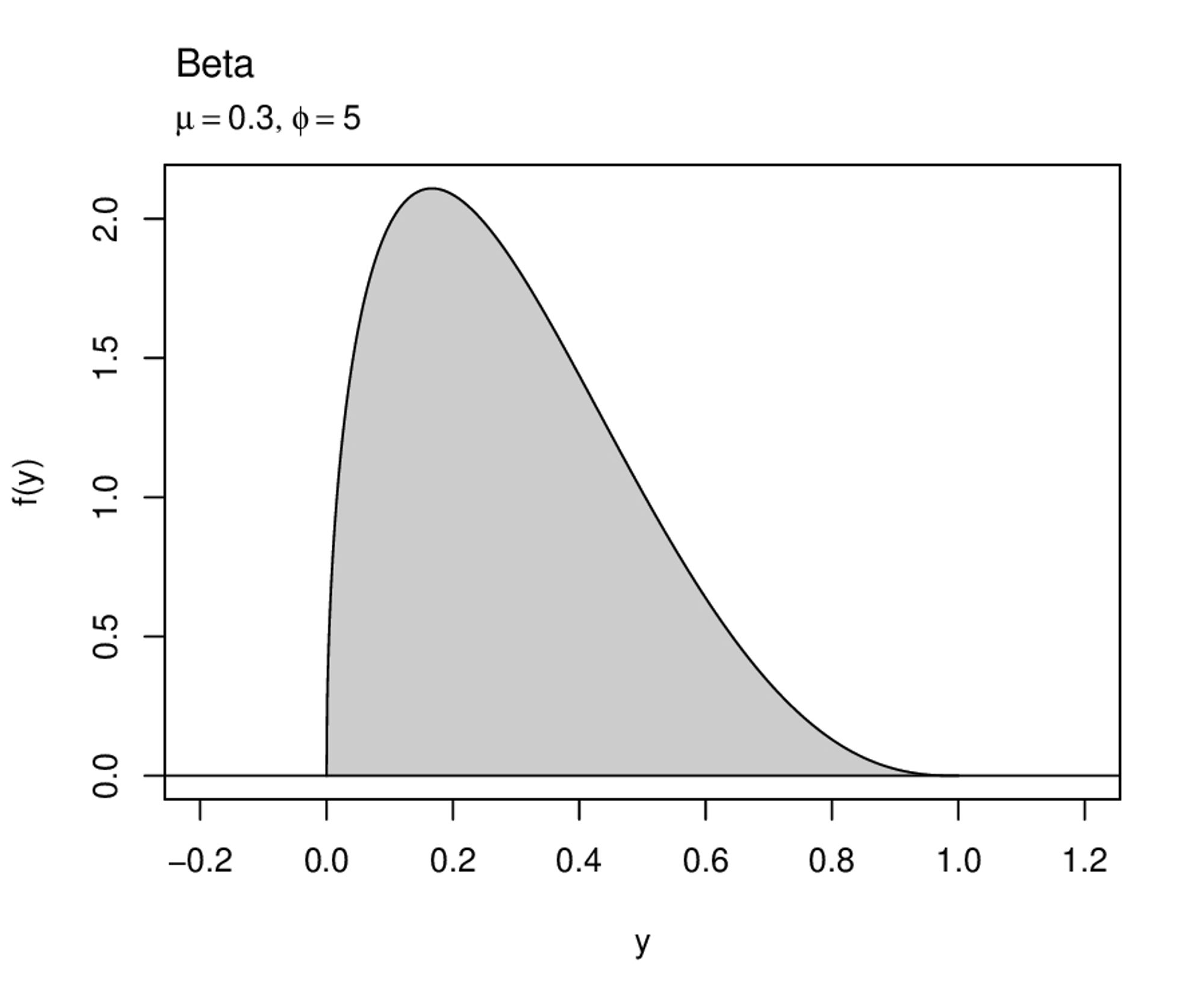 Animated GIF illustrating the transition from the standard beta distribution via the 4-parameter beta, extended-support beta (XB) to the extended-support beta mixture (XBX) distribution.