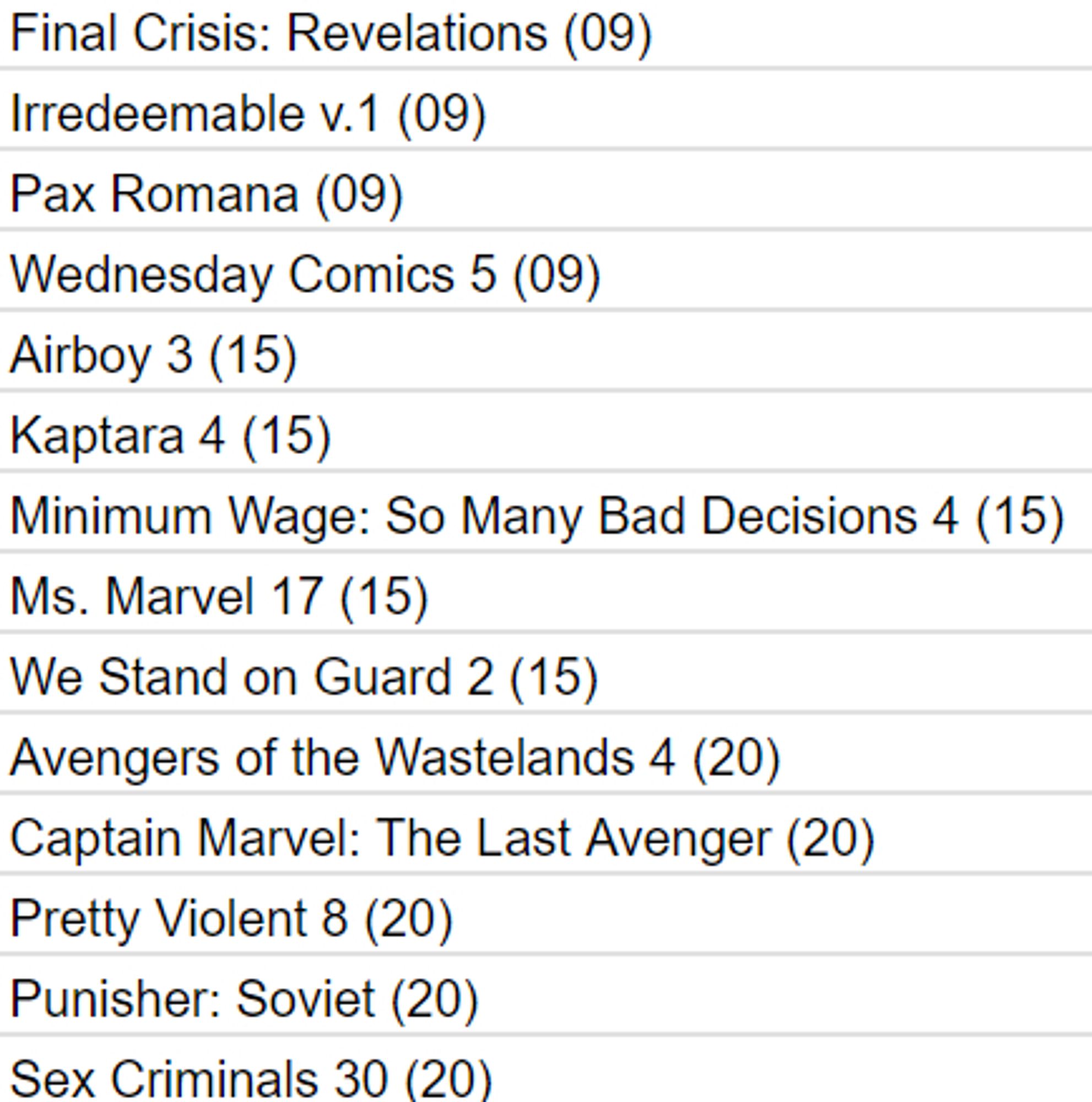 Excel spreadsheet showing comics purchased on August 5, 2009, 2015, and 2020