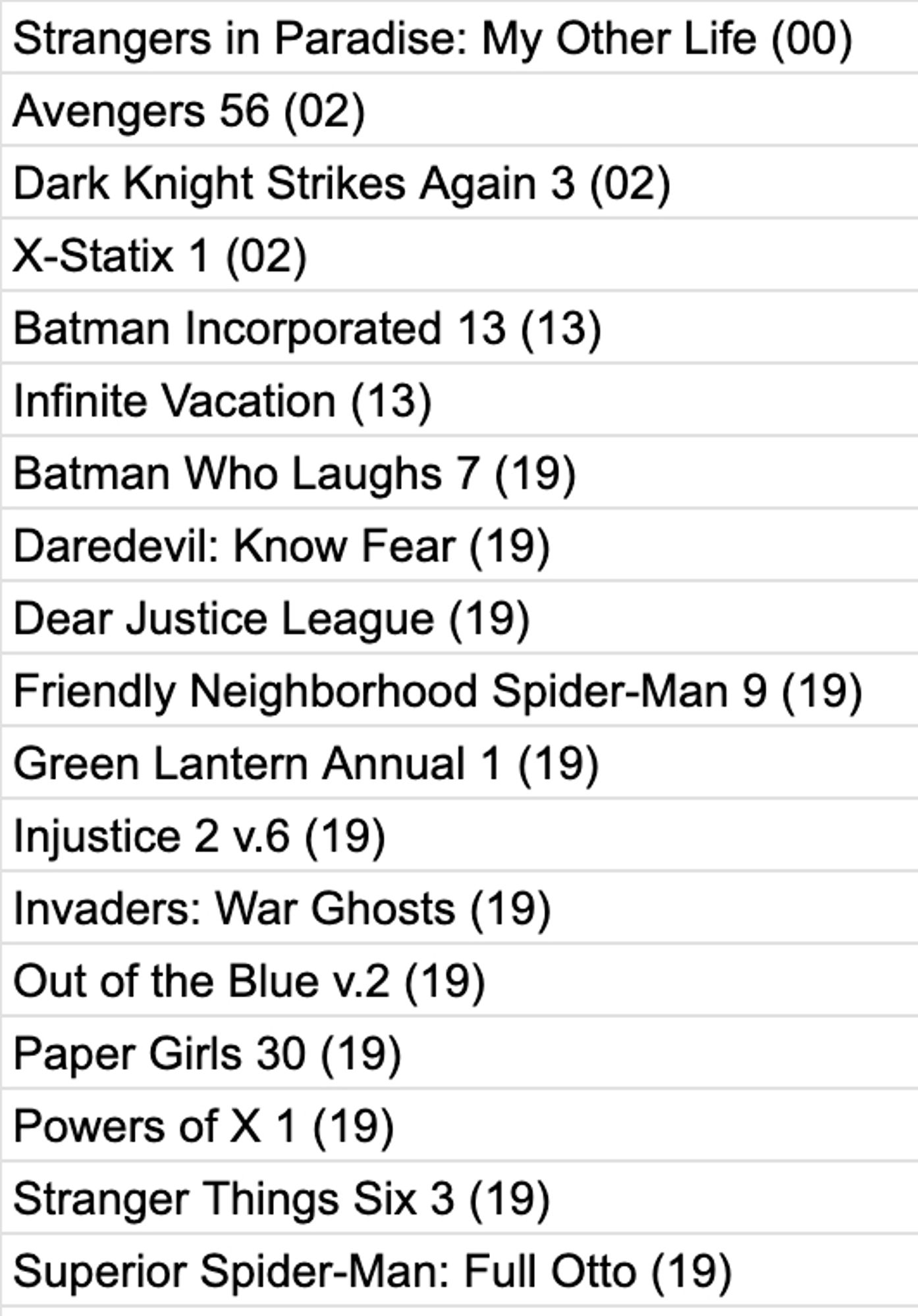 Excel spreadsheet showing comics purchased on July 31 of 2000, 2002, 2013, and 2019