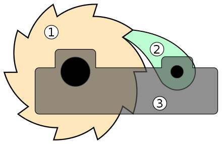 https://en.wikipedia.org/wiki/Ratchet_(device)#/media/File:Ratchet_Drawing.svg