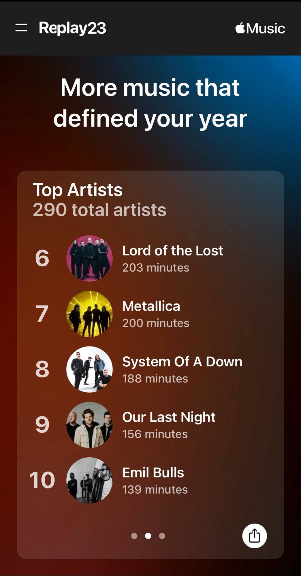 Screenshot from Apple Music Replay23, a statistic summary of the artists the poster has listened to over the last year. On the sixth place is Lord of the Lost with 203 minutes. On the seventh place is Metallica with 200 minutes. On the eighth place is System of a Down with 188 minutes. On the ninth place is Our Last Night with 156 minutes. On the tenth place is Emil Bulls with 139 minutes.