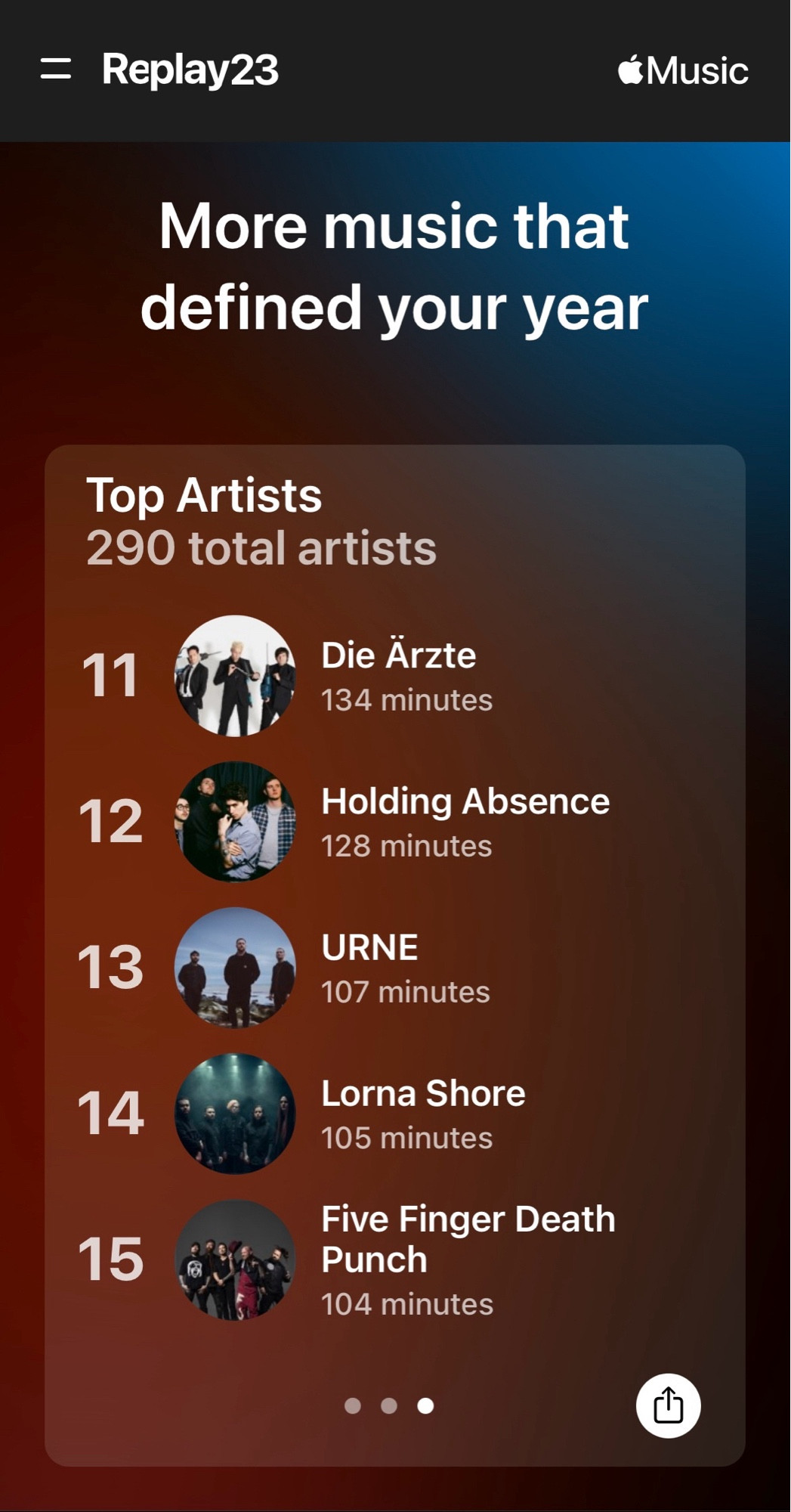 Screenshot from Apple Music Replay23, a statistic summary of the artists the poster has listened to over the last year. On the eleventh place is Die Ärzte with 134 minutes. On the twelfth place is Holding Absence with 128 minutes. On the thirteenth place is URNE with 107 minutes. On the fourteenth place is Lorna Shore with 105 minutes. On the fifteenth place is Five Finger Death Punch with 104 minutes.