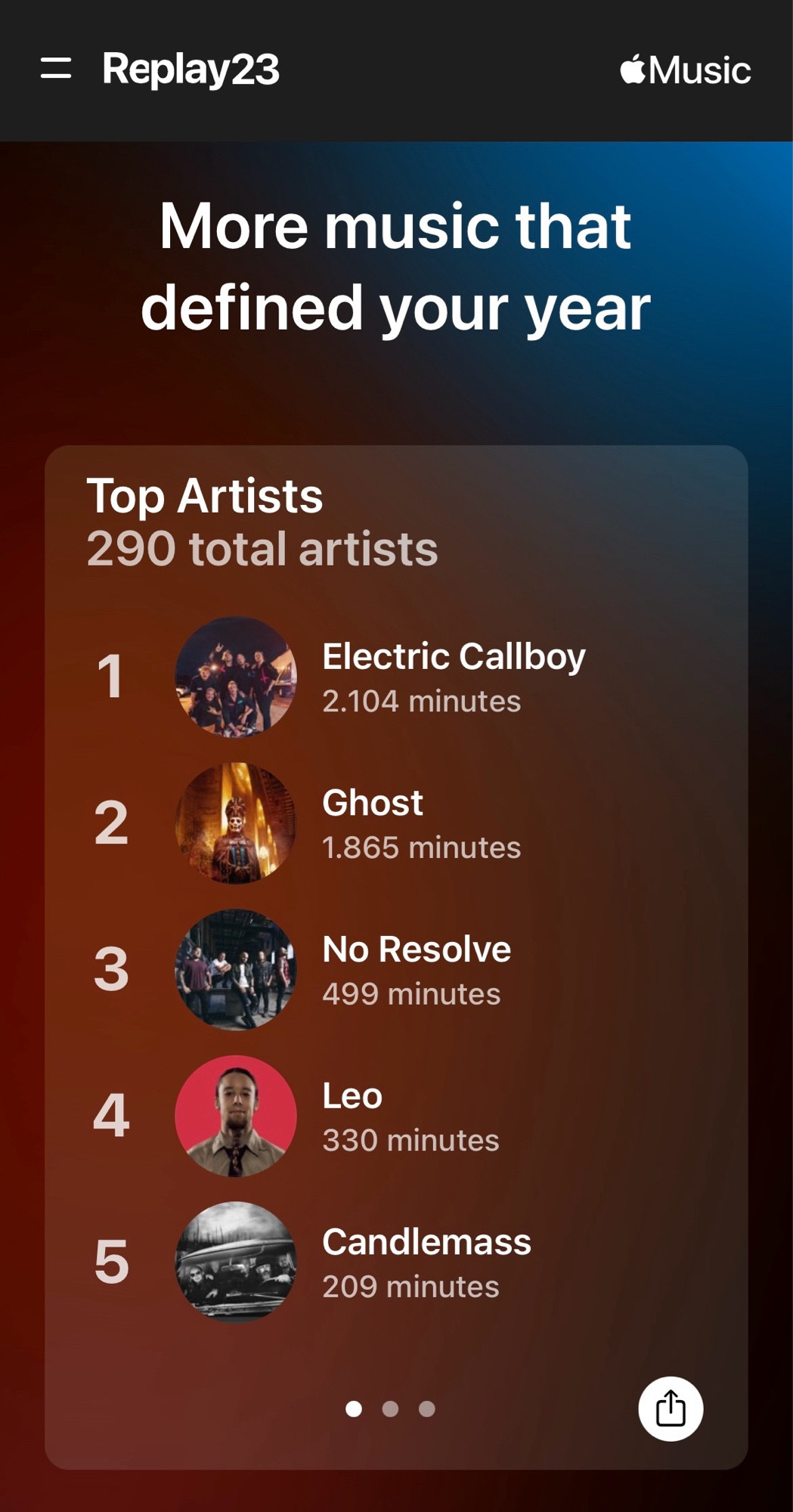 Screenshot from Apple Music Replay23, a statistic summary of the artists the poster has listened to over the last year. On the first place is Electric Callboy with 2104 minutes. On the second place is Ghost with 1865 minutes. On the tird place is No Resolve with 499 minutes. On the fourth place is Leo with 330 minutes. On the fifth place is Candlemass with 209 minutes.