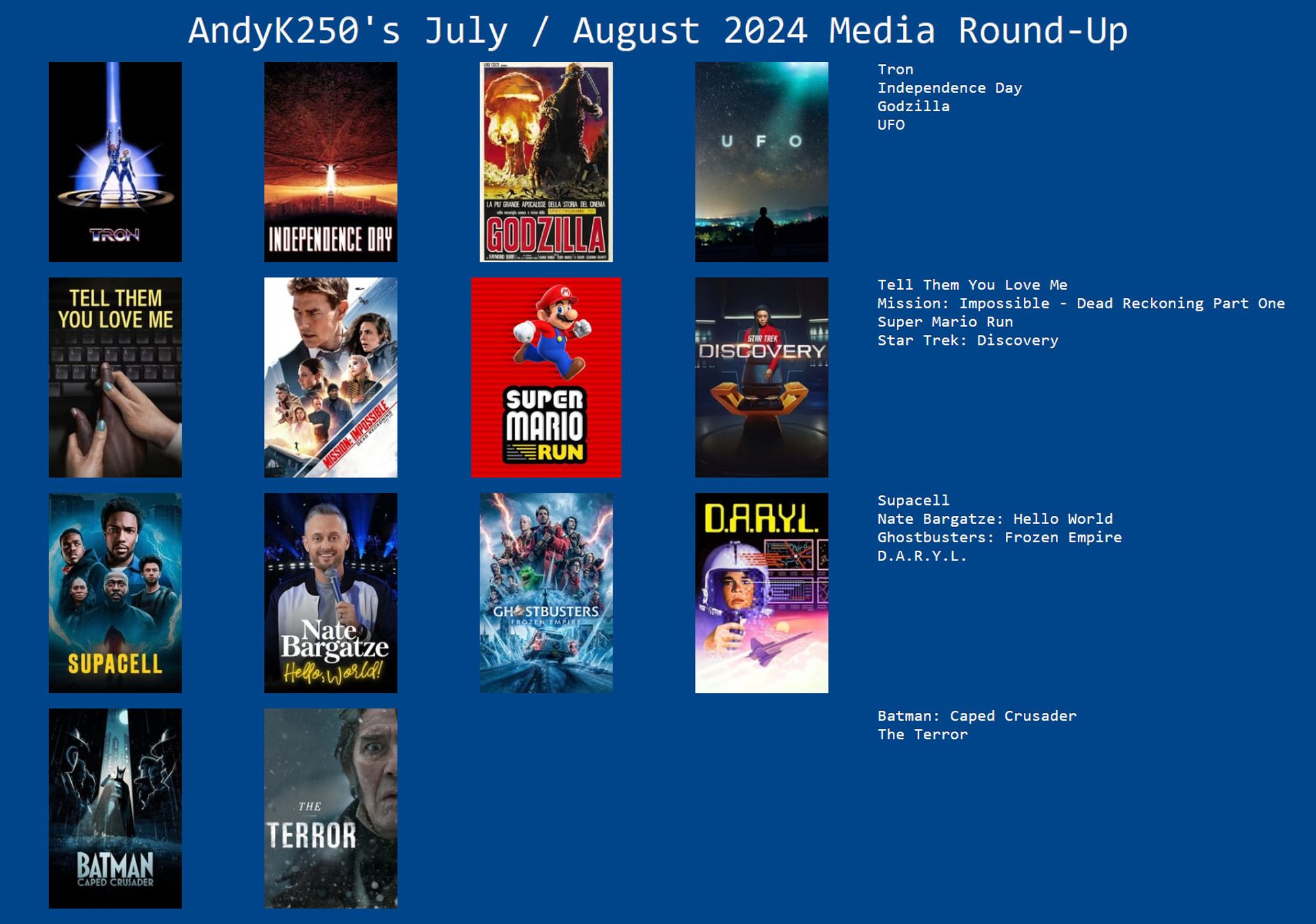 A Topsters infographic of all the media AndyK250 has interacted with in July-August 2024, titled "AndyK250's July / August 2024 Media Round-Up" The infographic displays the posters for the following items:

TRON
Independence Day
Godzilla (1954)
UFO (Showtime documentary series, 2021)
Tell Them You Love Me
Mission: Impossible - Dead Reckoning, Part One
Super Mario Run
STAR TREK: DISCOVERY
Supacell
Nate Bargatze: Hello, World!
Ghostbusters: Frozen Empire
D.A.R.Y.L.
Batman: Caped Crusader
The Terror