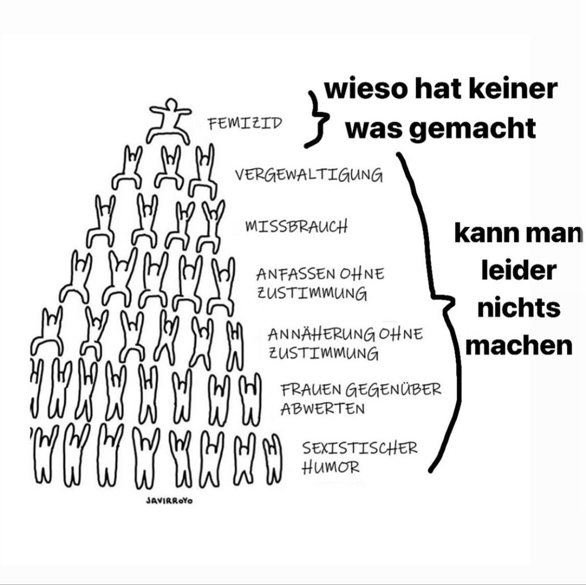 eine pyramide aus strichmännchen, neben der untersten reihe steht "sexistischer humor", neben der reihe darüber steht "frauen gegenüber abwerten", neben der reihe darüber steht "annäherung ohne zustimmung", neben der reihe darüber steht "anfassen ohne zustimmung", neben der reihe darüber steht "missbrauch", neben der reihe darüber steht "vergewaltigung", neben dem obersten strichmännchen steht "femizid".
neben eine die reihen bis unter der pyramidenspitze einschließenden geschweiften klammer steht "kann man leider nichts machen", neben "femizid" ist ebenfalls eine geschweifte klammer, neben der steht "wieso hat keiner was gemacht"

unter der pyramide steht "javirroyo" (vmtl autor)