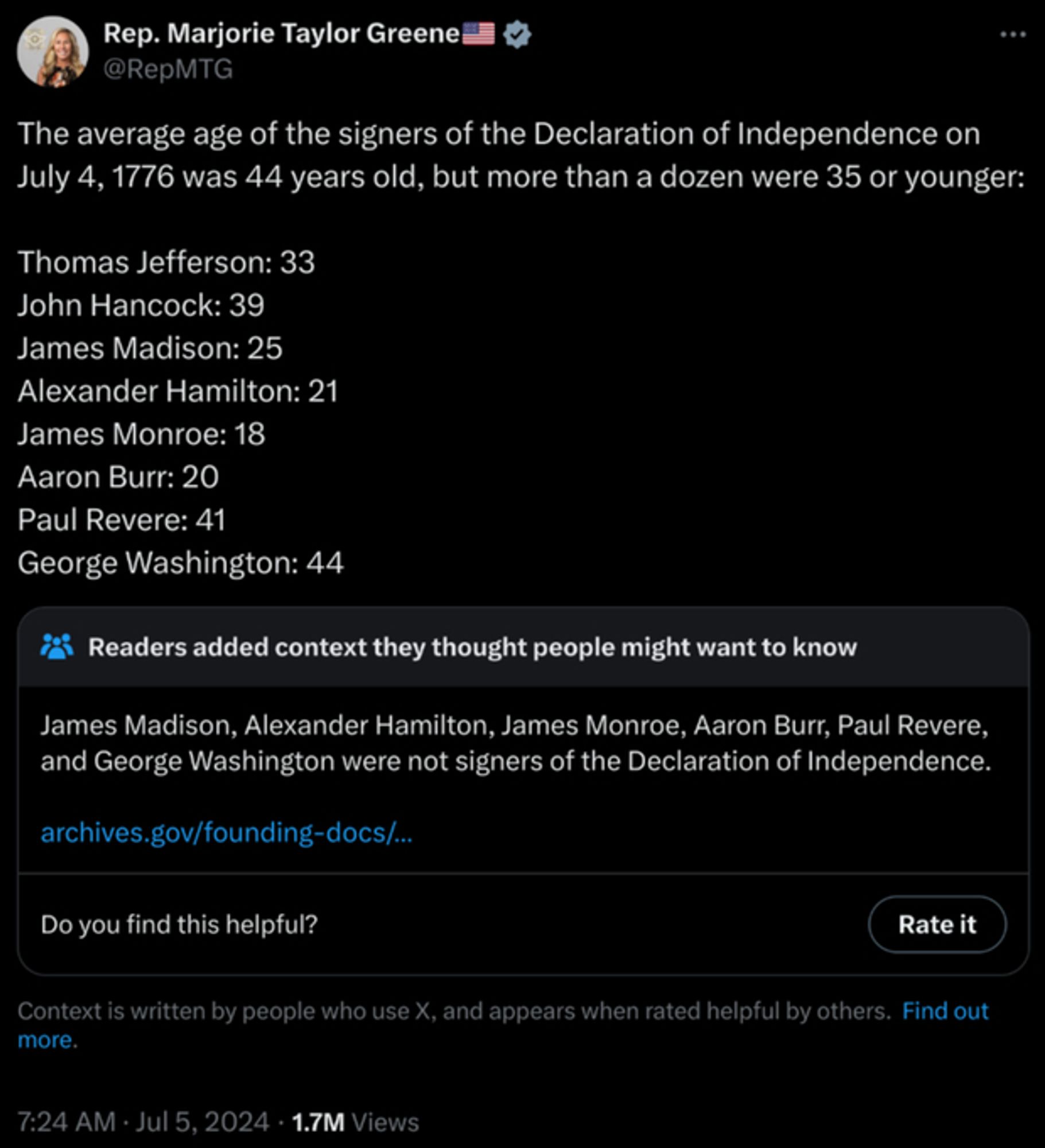 Rep. Marjorie Taylor Greene🇺🇸
@RepMTG
The average age of the signers of the Declaration of Independence on July 4, 1776 was 44 years old, but more than a dozen were 35 or younger:

Thomas Jefferson: 33
John Hancock: 39 
James Madison: 25
Alexander Hamilton: 21
James Monroe: 18 
Aaron Burr: 20 
Paul Revere: 41 
George Washington: 44
Readers added context they thought people might want to know
James Madison, Alexander Hamilton, James Monroe, Aaron Burr, Paul Revere, and George Washington were not signers of the Declaration of Independence.

archives.gov/founding-docs/…
Do you find this helpful?
Context is written by people who use X, and appears when rated helpful by others.  Find out more.
7:24 AM · Jul 5, 2024