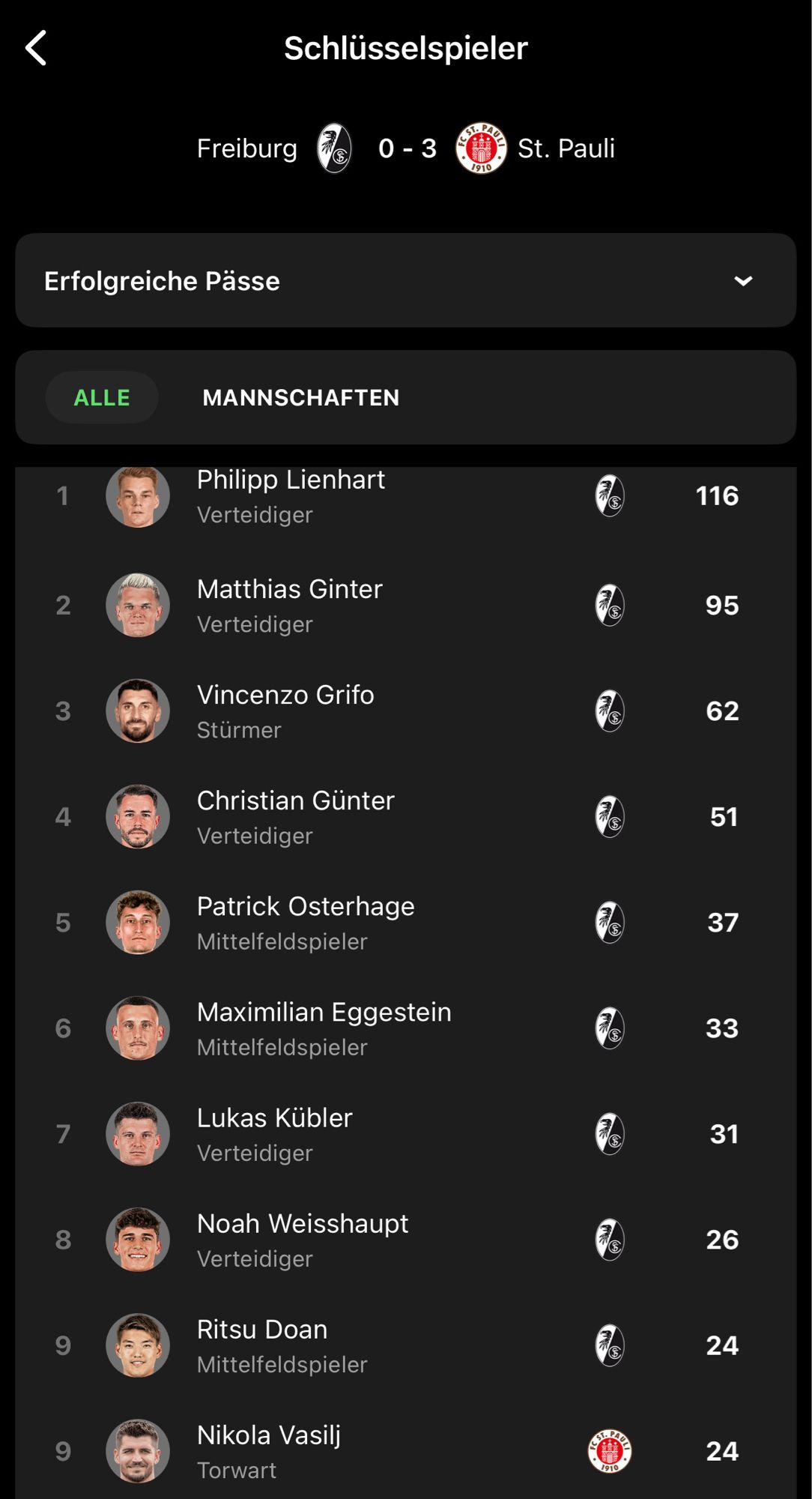 Passstatistik bei FotMob: Vasilj bester St. paulianer auf Platz 9