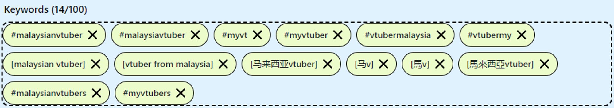 Screenshot showing a more user-friendly view of the keywords tracked by this feed. All keywords are NOT case-sensitive.

Hashtags for feed inclusion:
- #MalaysianVTuber and derivatives (MalaysianVTubers, MalaysiaVTubers, MalaysiaVTuber, VTuberMalaysia)
- #MYVT and derivatives (MYVTubers, MYVTuber, VTuberMY)

Segments (more accurate than hashtags for non-Latin characters:)
- 馬來西亞VTuber and derivatives (马来西亚vtuber, 马V, 馬V)
- "VTuber from Malaysia" and "Malaysian VTuber" appearing anywhere in your post