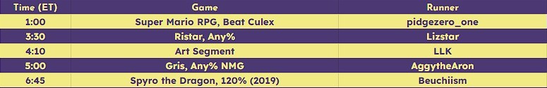 All times in ET
1PM, Super Mario RPG (Beat Culex) with runner pidgezero_one
3:30PM, Ristar (Any%) with runner Lizstar
4:10PM, Art Segment with artist LLK
5PM, Gris (Any% NMG) with runner AggytheAron
6:45PM, Spyro the Dragon - 2019 (120%) with runner Beuchiism