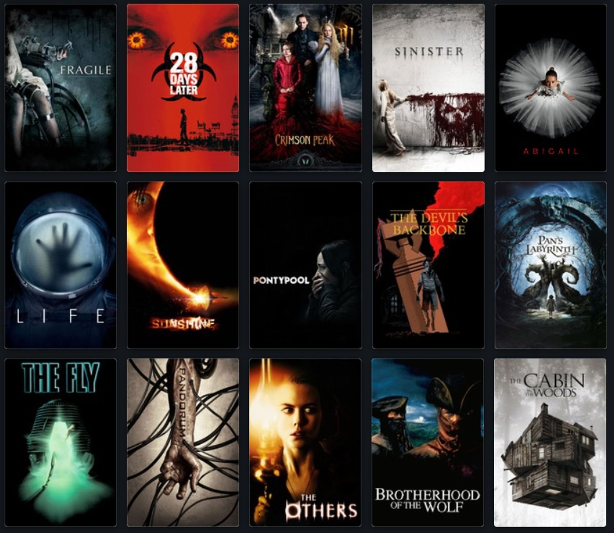 Captura de pantalla de las carátulas de 15 películas: Frágiles, 28 días después, La Cumbre Escarlata, Sinister, Abigail, Life, Sunshine, Pontypool, El espinazo del diablo, El laberinto del fauno, La mosca, Pandorum, Los otros, El pacto de los lobos y The cabin in the woods.