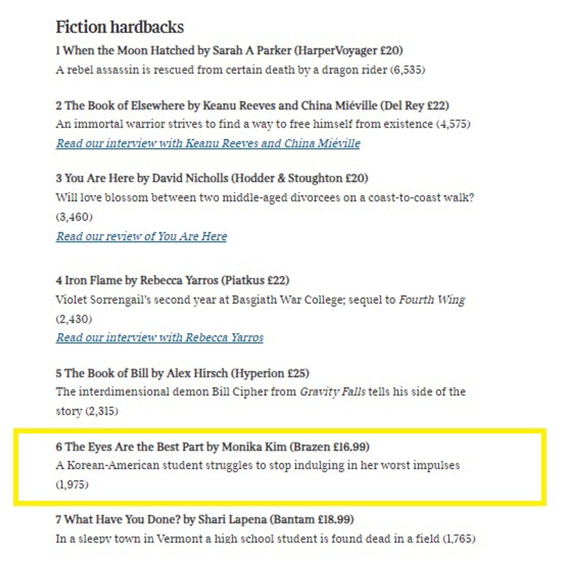 The London Sunday Times Bestseller/ The Eyes are the Best Part by Monika Kim  / #6