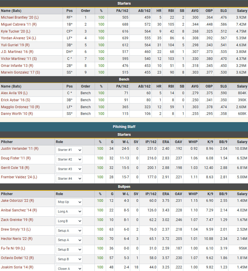 sim league baseball team consisting of Justin Verlander and teammates