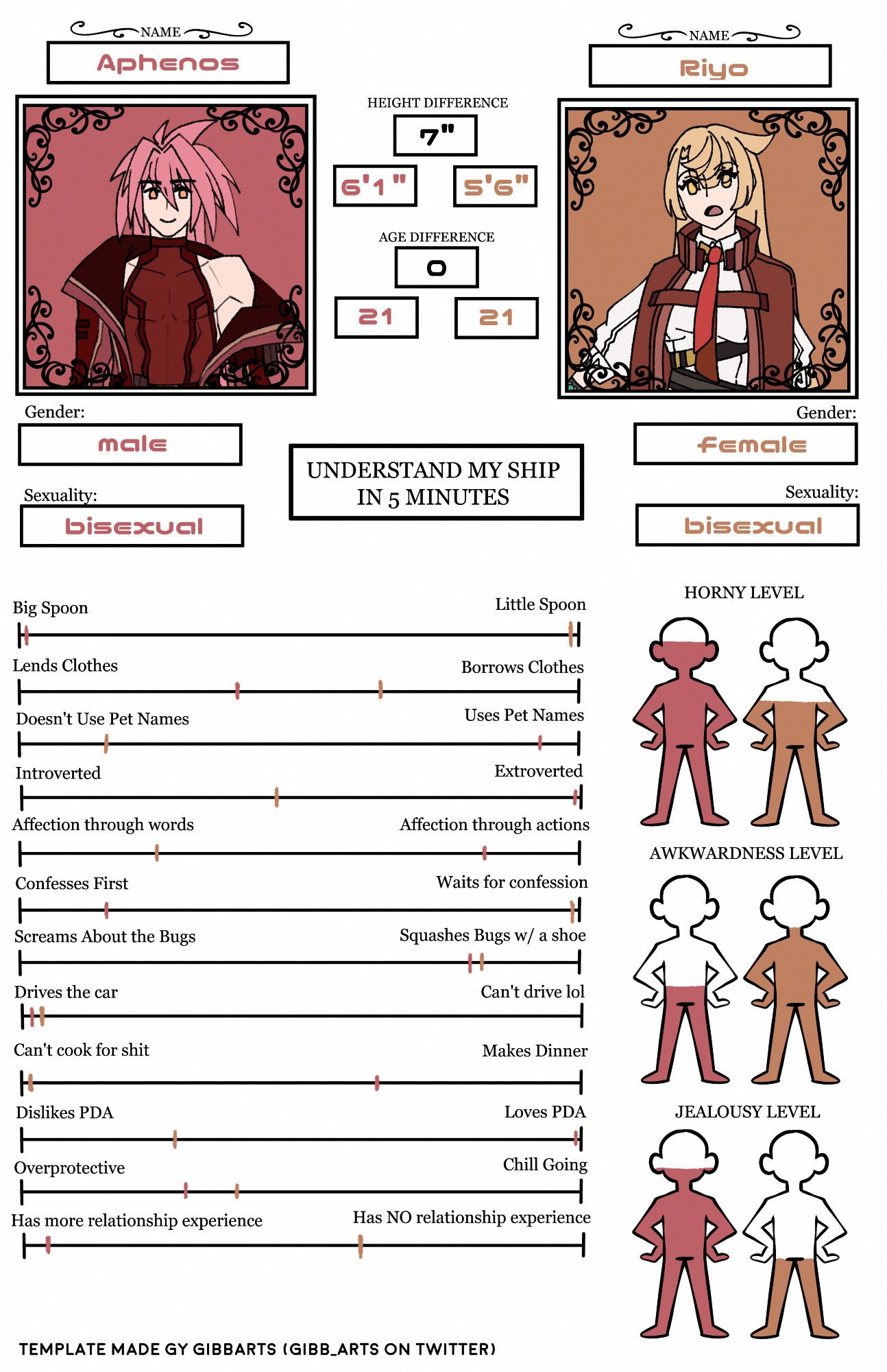 Understand my ship in 5 minutes chart ft. Aphenos and Riyo