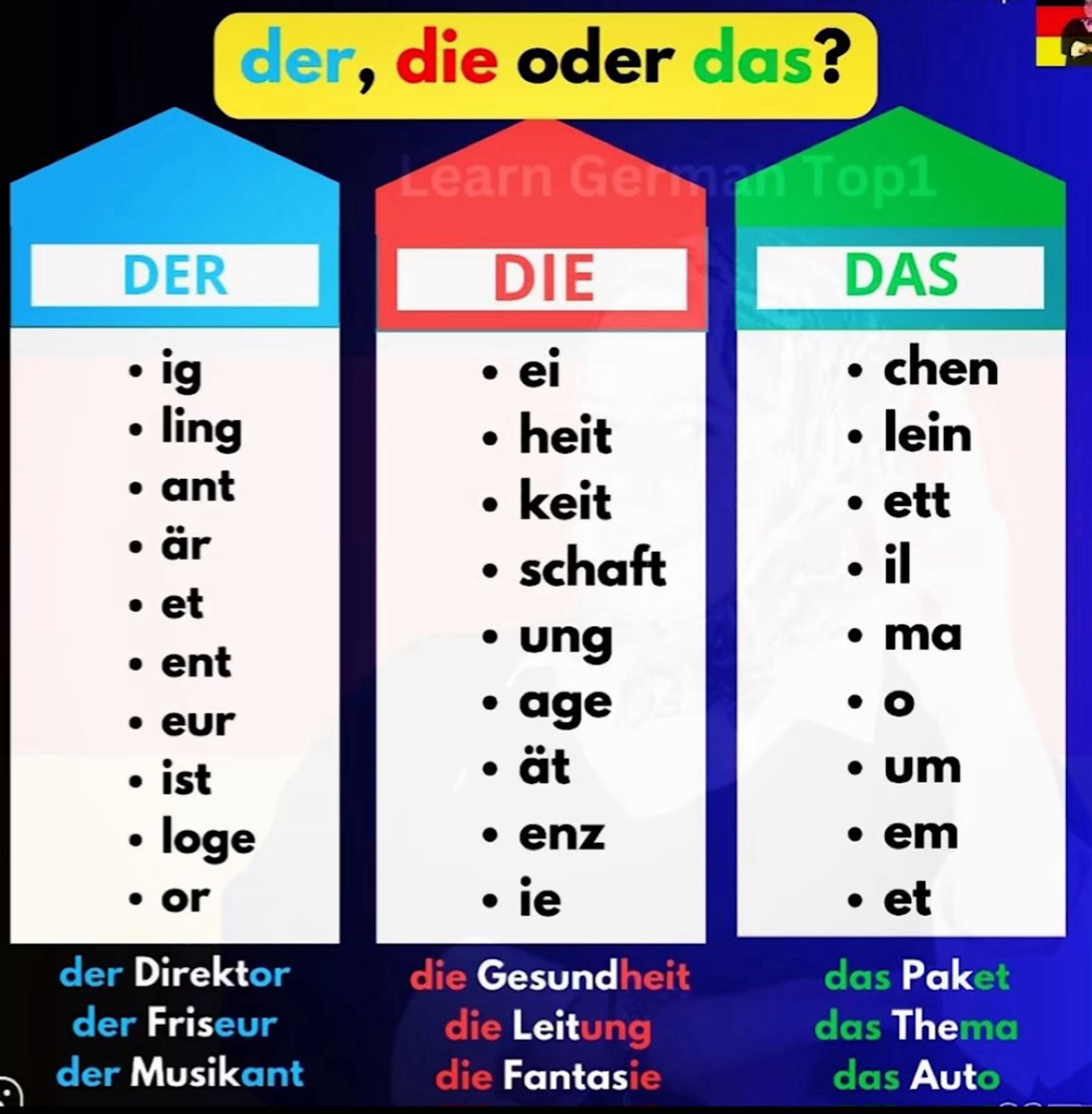 Substantiv gemäss Endung der, die oder das
In drei Spalten