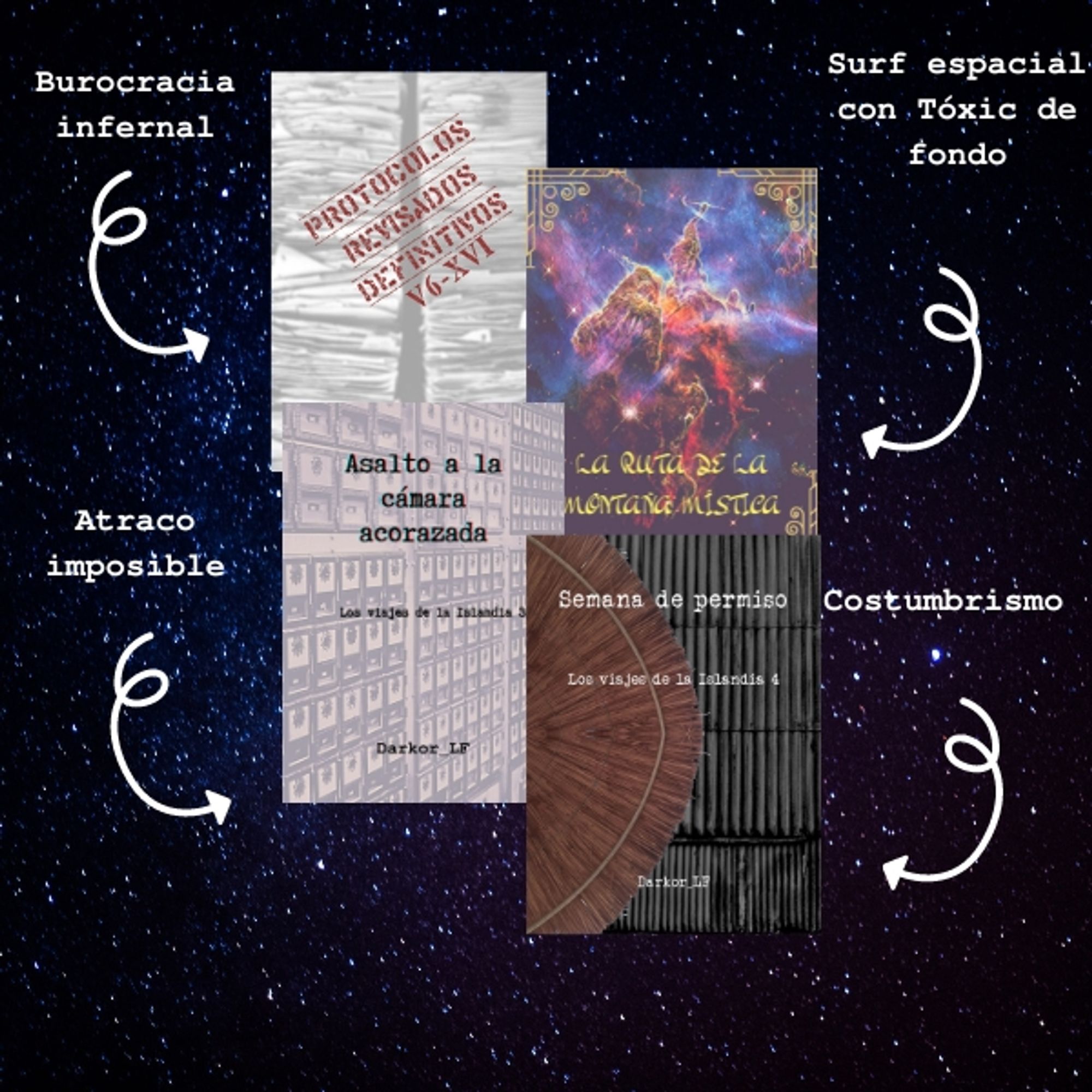 Composición de las cuatro portadas de mis relatos, colocados de arriba a abajo y de izquierda a derecha por orden. Carteles con flechas que indican el contenido de cada uno. En el mismo orden: Burocracia infernal, Surf espacial con Tóxic de fondo, Atraco imposible y Costumbrismo.