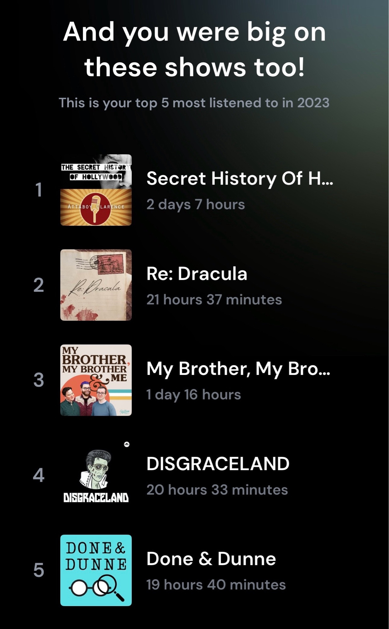 The other top four shows were RE: DRACULA, MBMBAM, DISGRACELAND, and DONE & DUNNE.