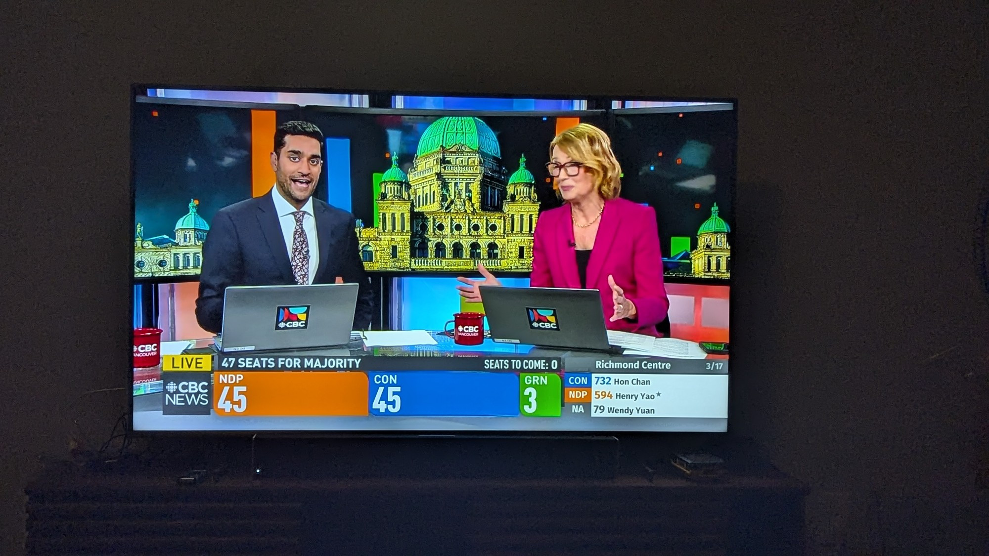 BC results, NDP 45, BC con 45, green 3