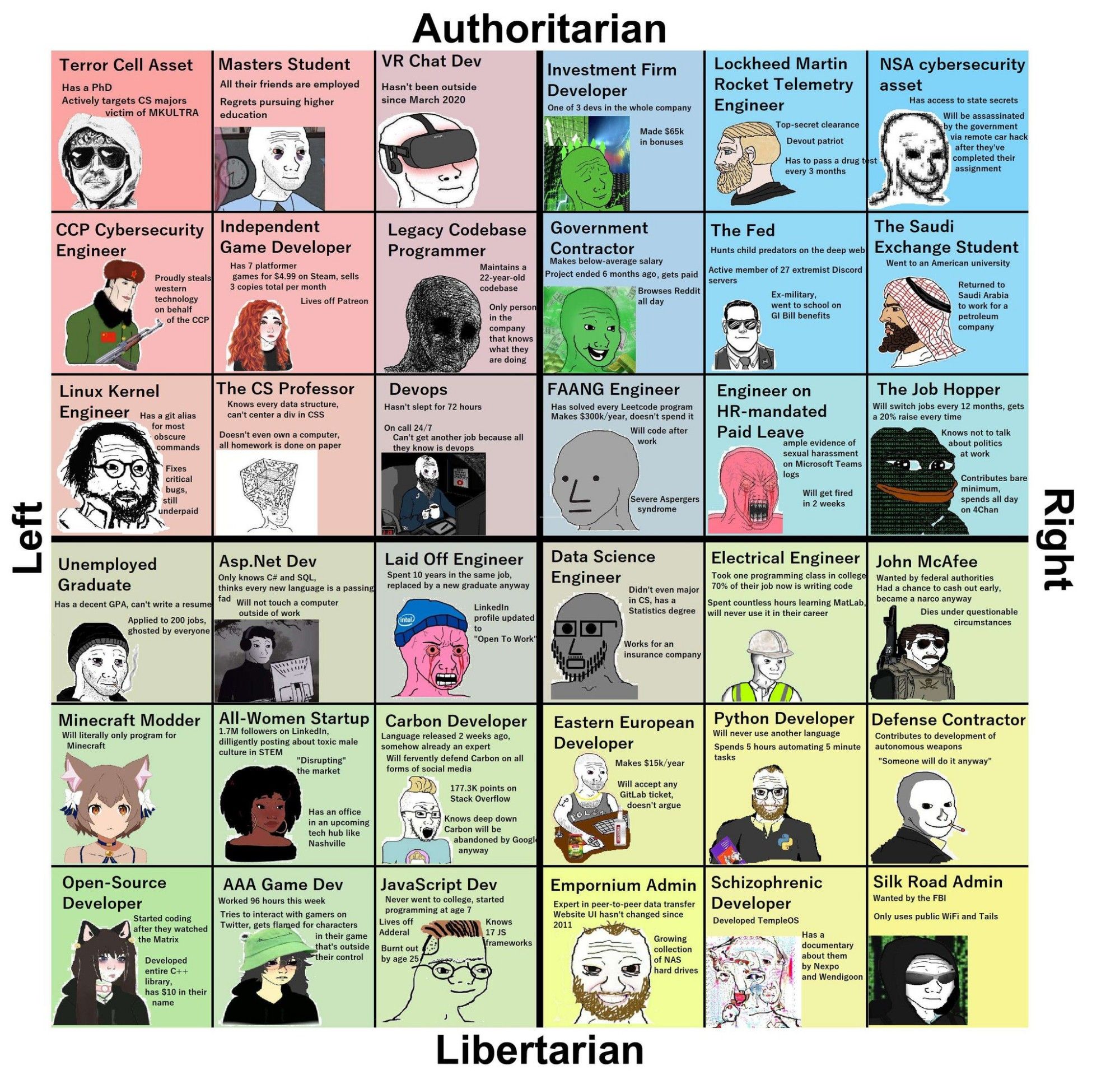 Political compass dels informàtics