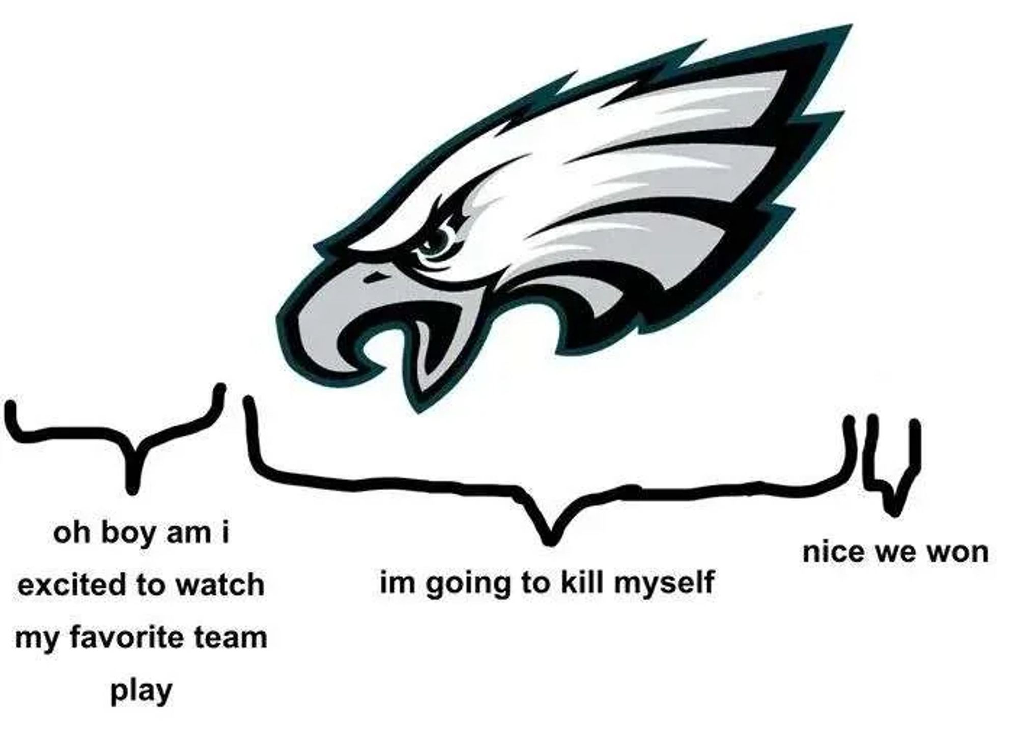 Eagles logo with a timeline of 

'oh boy am I excited to watch my favorite team play'
'im going to kill myself'
'nice we won'