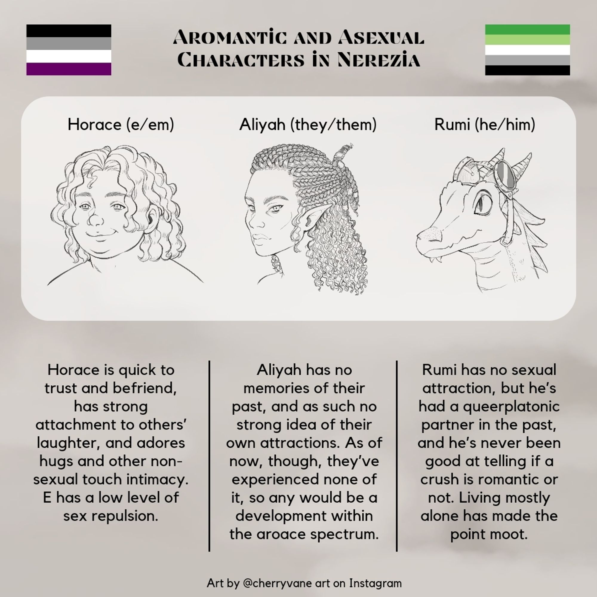 Horace: quick to trust and befriend, has strong attachment to others' laughter, and adores hugs and non-sexual touch intimacy. E has a low level sex repulsion

Aliyah: has no memories of their past, and as such no strong idea of their own attractions. As of now, though, they've experienced none of it, so any would still be within the aroace spectrum

Rumi: no sexual attraction, but he's had a queerplatonic partner in the past and he's never been good at telling if a crush is romantic or not. Living mostly alone has made the point moot.