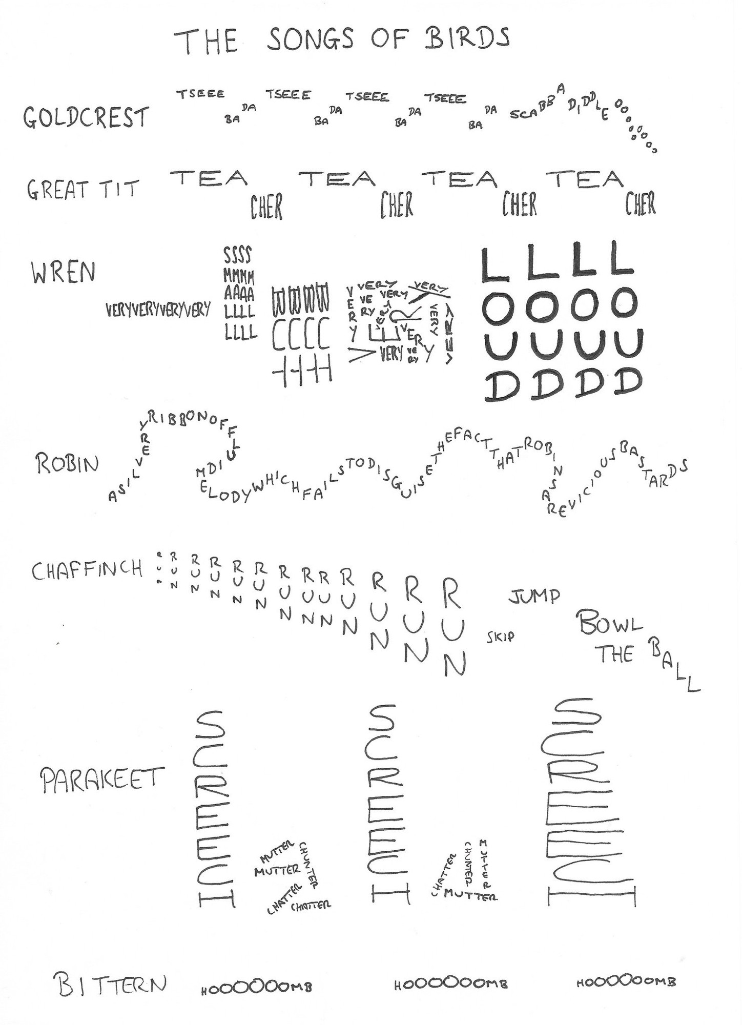 A design entitled The Songs of Birds. Each song is in a pattern denoting the general shape of the song. Goldcrest: tseebada tseebada tseebada tseebada scabbadiddleoo. Great tit: teacher teacher teacher teacher. Wren very very very very small but very very very very loud. Robin: a silvery ribbon of fluid melody which fails to disguise the fact that robins are evil bastards. Chaffinch: run run run run run run run jump skip bowl the ball. Parakeet: SCREECH mutter mutter mutter SCREECH mutter mutter mutter SCREECH. Bittern: hoooommb hoooommb hoooommb 