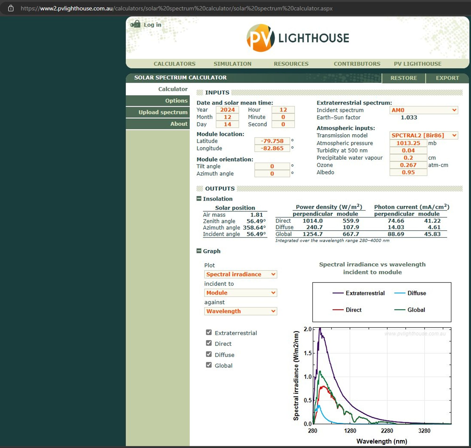 A screenshot of the solar spectrum calculator of the PV Lighthouse website. Inputs are the time of 2024 December 14th, 12 o'clock. Coordinates of -79.758, -82.865. Atmospheric pressure is 1013.25 mb. Turbidity at 500 nm is 0.2 cm. Ozone is 0.267 atm-cm. Albedo is 95%.
The output shows 667.7 watts per square meter and a solar spectrum below among other outputs.