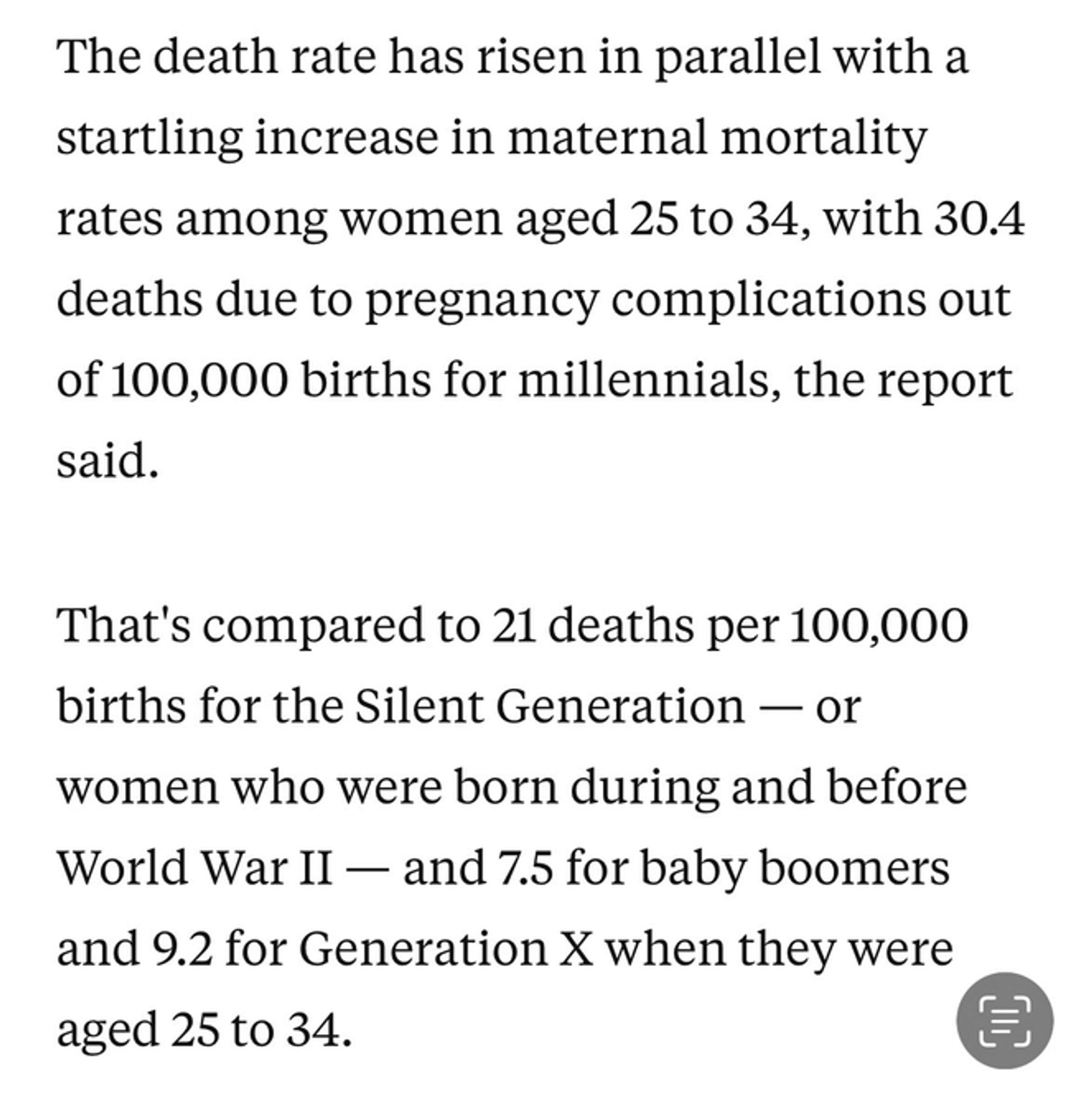 Article clip says there are 30.4 maternal deaths per 100k millennials aged 25 to 34 compared to 21 for the second world war generation, 7.5 for boomers and 9.2 for Gen X