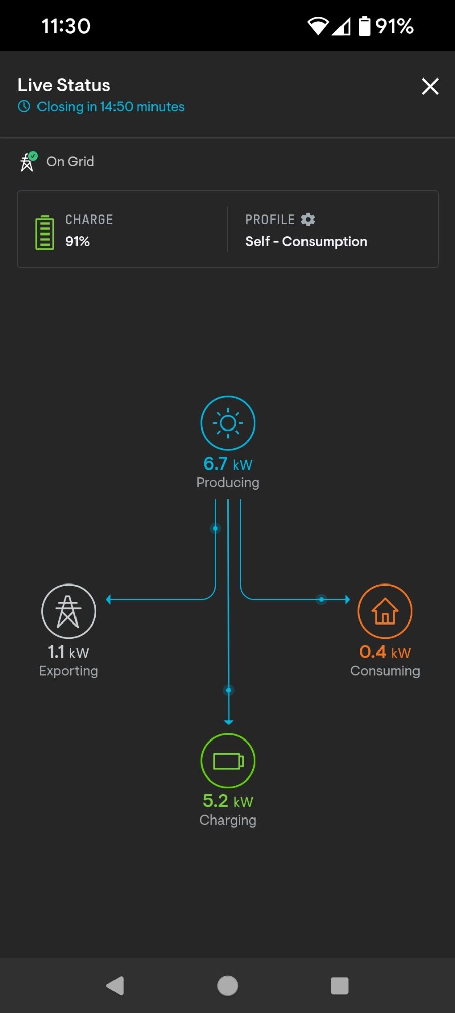 Screenshot showing different power sources and sinks for a house.
Solar power is generating 6.7kWh.
The house is using 0.4kWh.
The battery is being charged with 5.2kWh.
And 1.1kWh is being exported to the grid