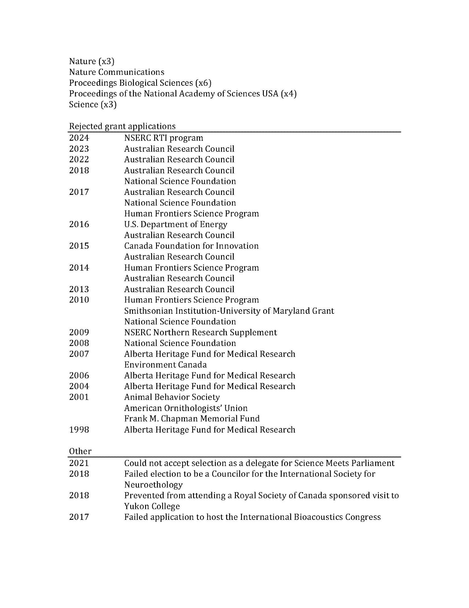 A continuation of journals that rejected my papers (N-S) followed by a chronological list of grant agencies that rejected proposals. Finally a list of 4 miscellaneous failures: not being able to accept a prestigious position for Science Meets Parliament, loss of an election to be a councilor for the International Society for Neuroethology, administration preventing me from representing the Royal Society of Canada on a visit to Yukon College, and a failed proposal to host the International Bioacoustics Congress in Banff, Alberta.