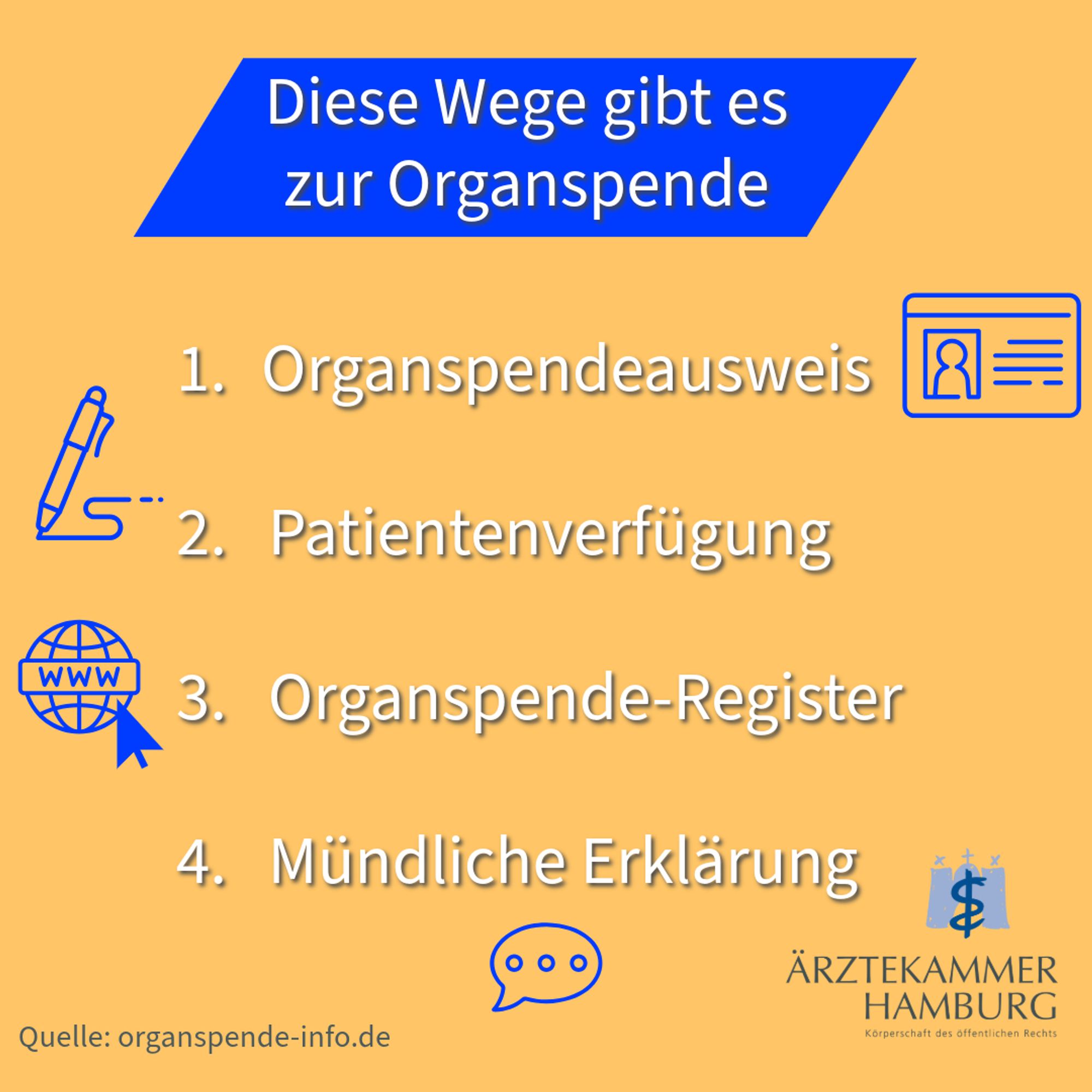 Diese Wege gibt es zur Organspende: Organspendeausweis, Patientenverfügung, Organspende-Register, mündliche Erklärung.