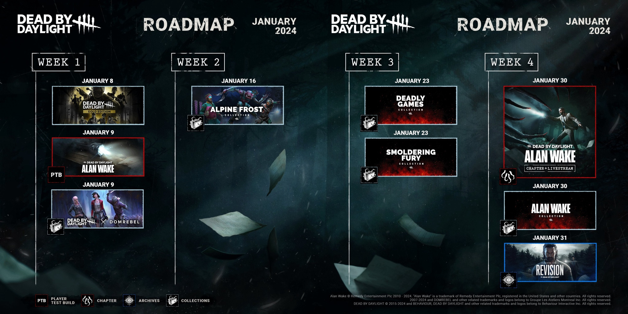 A monthly roadmap showing the upcoming releases for January, including the Alan Wake Chapter and Livestream, new Collections and Tome 18.