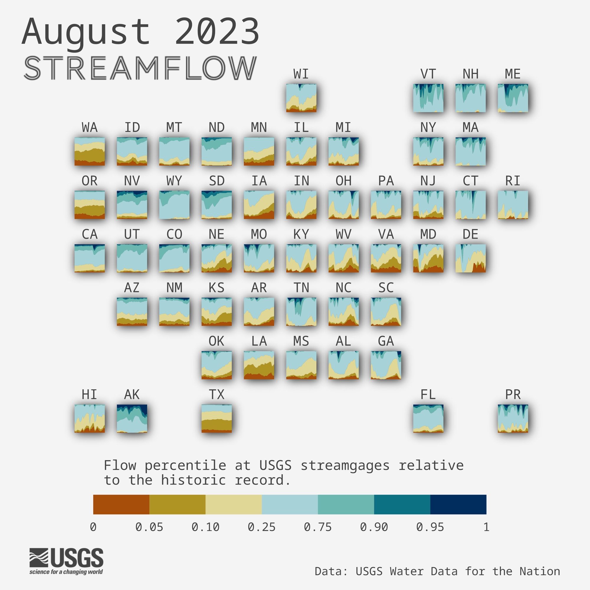 A tile map of the US showing streamgages by flow levels through the month of August 2023. For each state, an area chart shows the proportion of streamgages in wet, normal, or dry conditions. Streamflow conditions are quantified using percentiles comparing the past month’s flow levels to the historic record for each streamgage. During the month of August, wetter than normal conditions persisted for parts of New England for states such as Vermont, New Hampshire, Massachusetts, and Connecticut. The rest of the country saw drier than normal conditions, especially in the SE and MW.