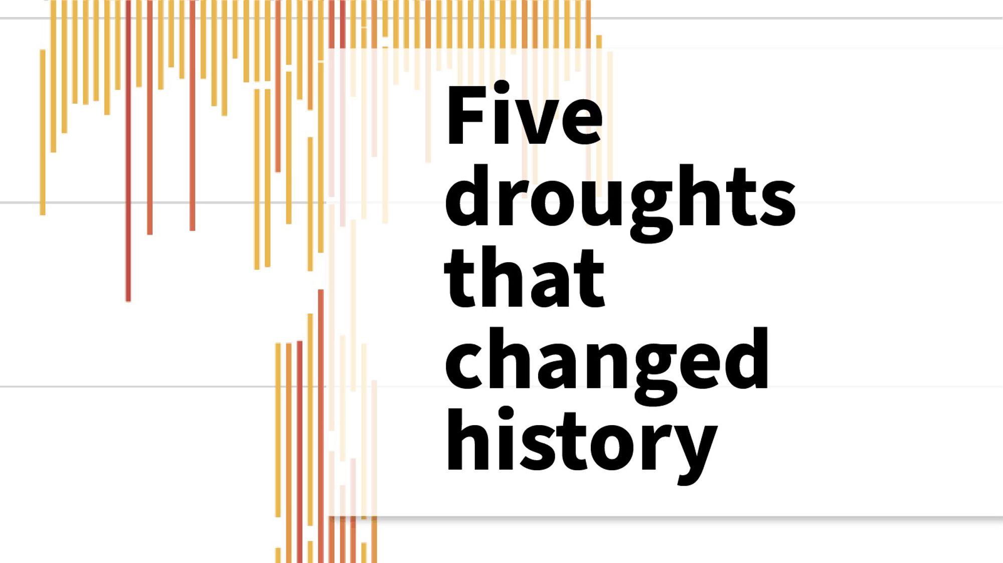 A snippet of the drought timeline data visualization, showing red, orange, and yellow vertical bars clustered together, scrolls with text that reads, “Five droughts that changed history: The U.S. has a long history of droughts, but in the last 100 years, five droughts stand out from all the rest. Explore the droughts that changed history. Click the link in our post”