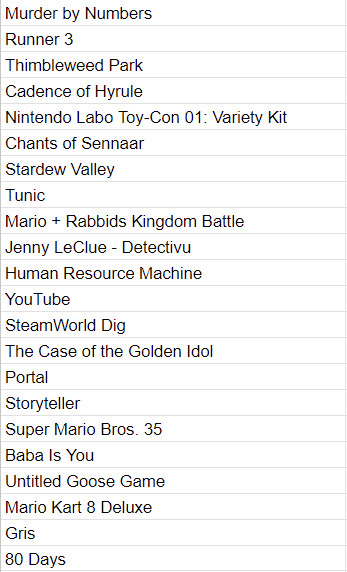 Murder by Numbers
Runner 3
Thimbleweed Park
Cadence of Hyrule
Nintendo Labo Toy-Con 01: Variety Kit
Chants of Sennaar
Stardew Valley
Tunic
Mario + Rabbids Kingdom Battle
Jenny LeClue - Detectivu
Human Resource Machine
YouTube
SteamWorld Dig
The Case of the Golden Idol
Portal
Storyteller
Super Mario Bros. 35
Baba Is You
Untitled Goose Game
Mario Kart 8 Deluxe
Gris
80 Days