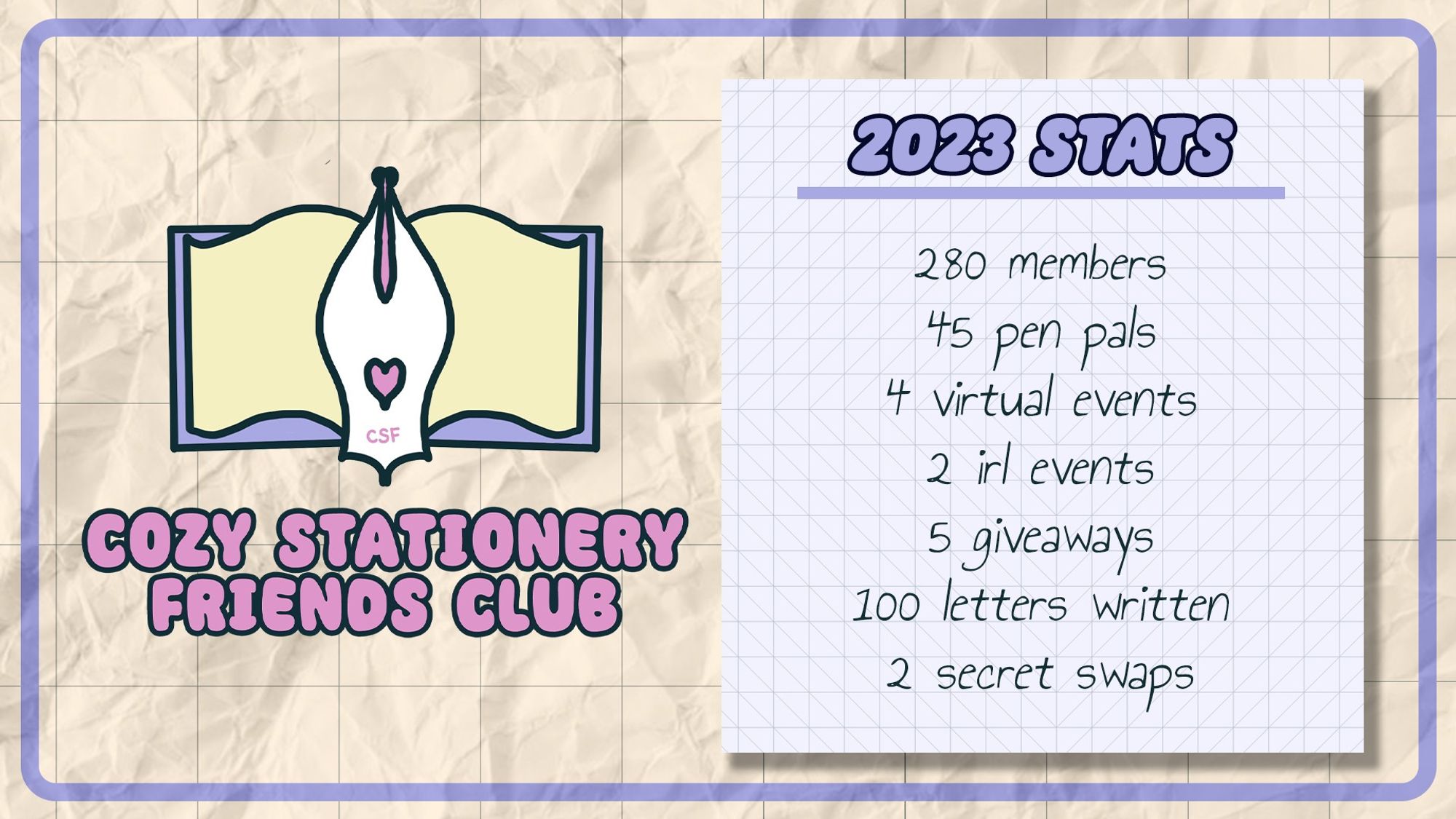 cozy stationery friends club logo; 2023 stats: 280 members, 45 penpals, 4 virtual events, 2 irl events, 5 giveaways, 100  letters written, 2 secret swaps