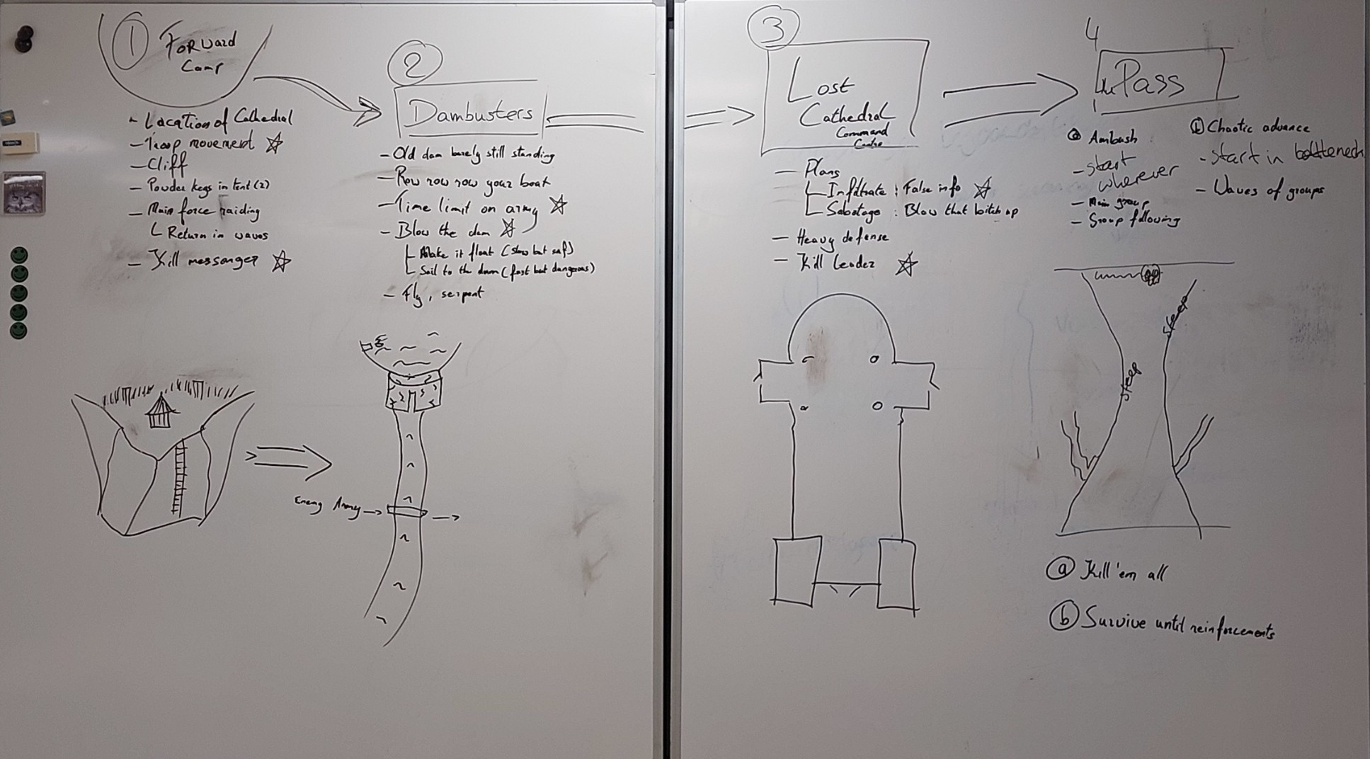 White board with scribblings and sketches on