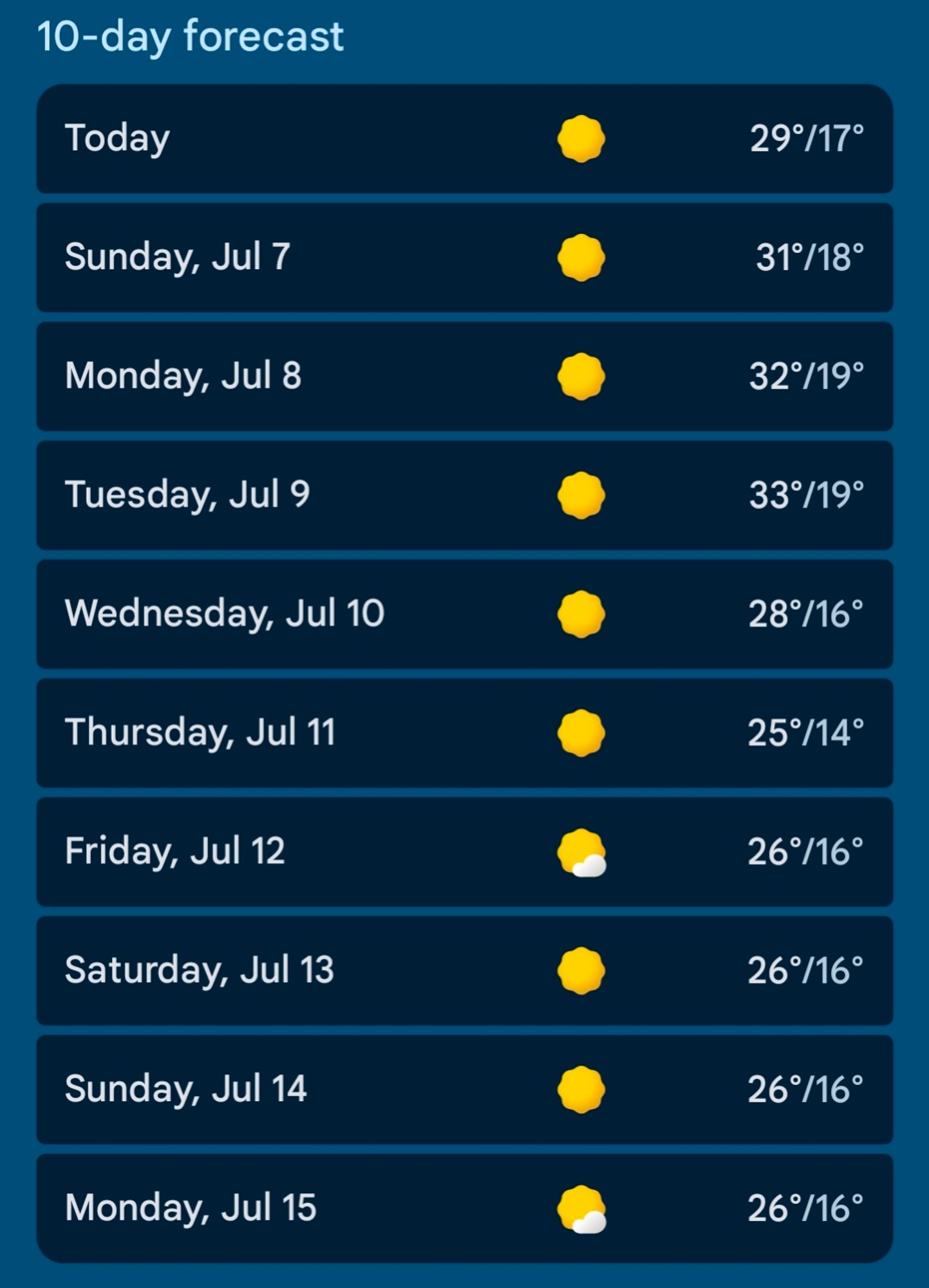 10 sunny days in the forecast with temperatures from 26°C to 33°C