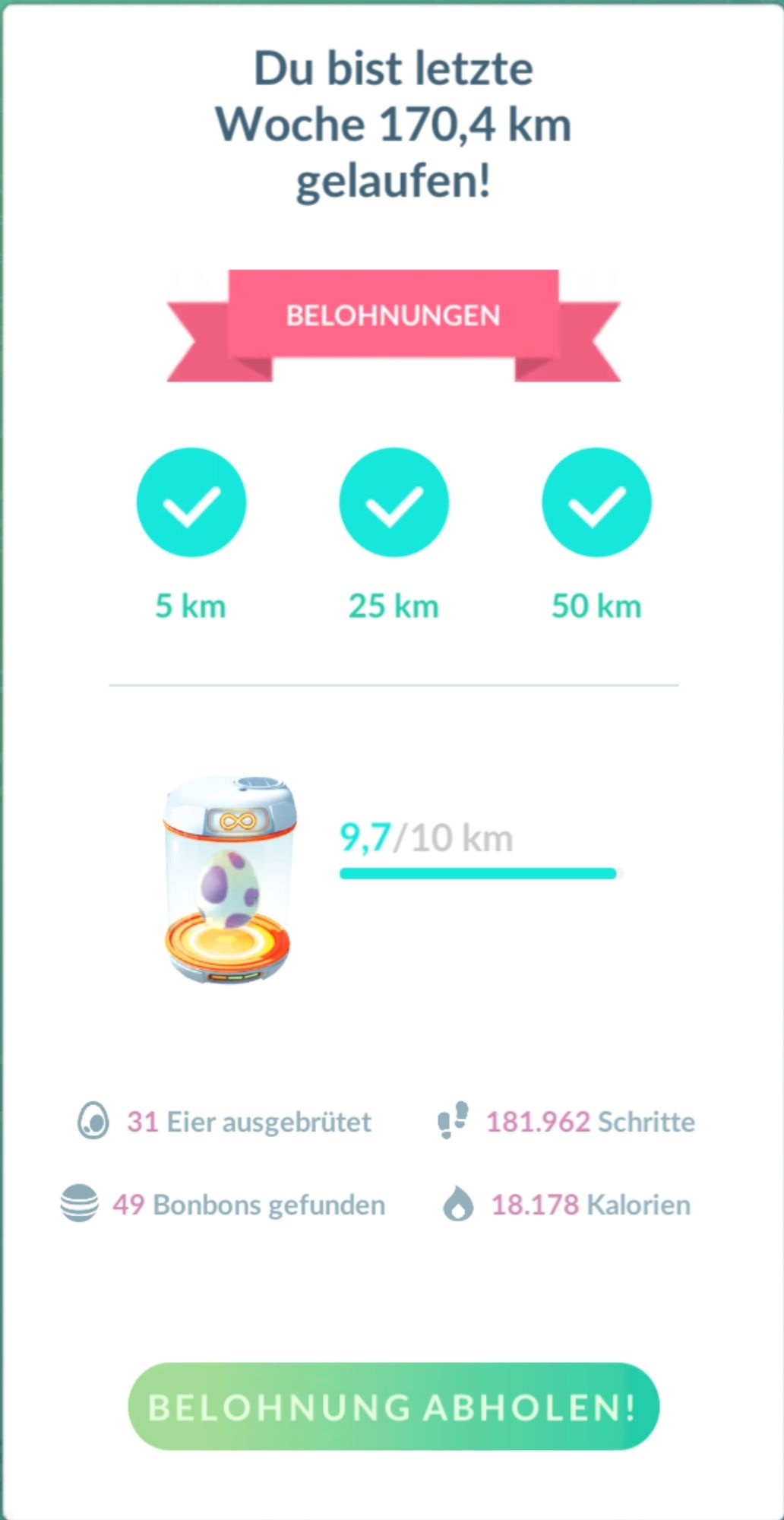 pokemon go screenshot der abenteuer-sync-belohnungen - du bist letzte woche 170,4 km gelaufen!
31 eier ausgebrütet | 181.962 schritte | 49 bonbons gefunden | 18.178 kalorien